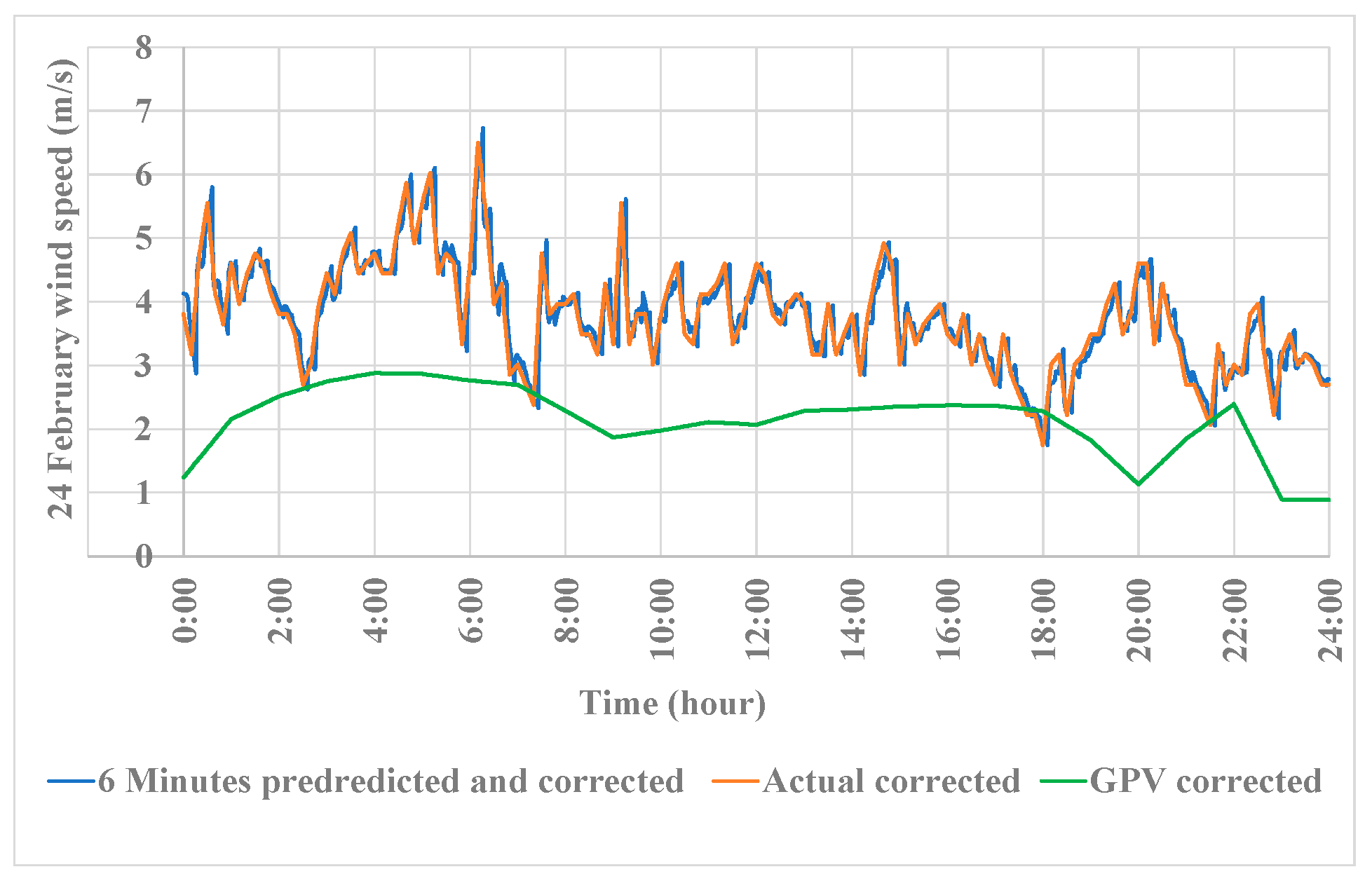 Preprints 147848 g013