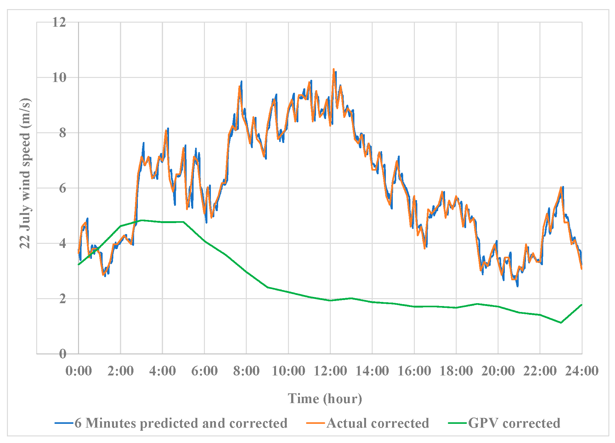 Preprints 147848 g015