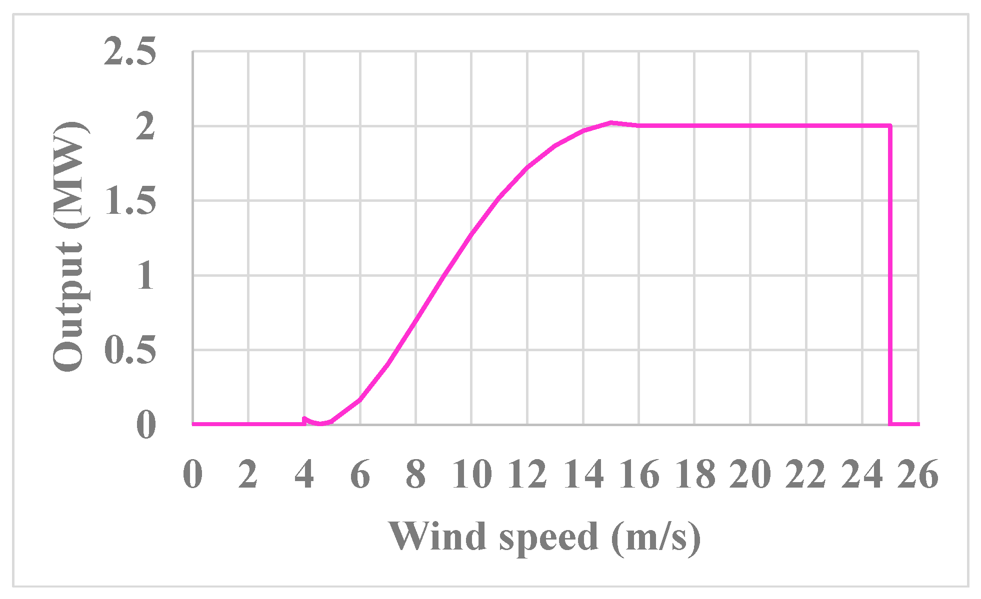 Preprints 147848 g016