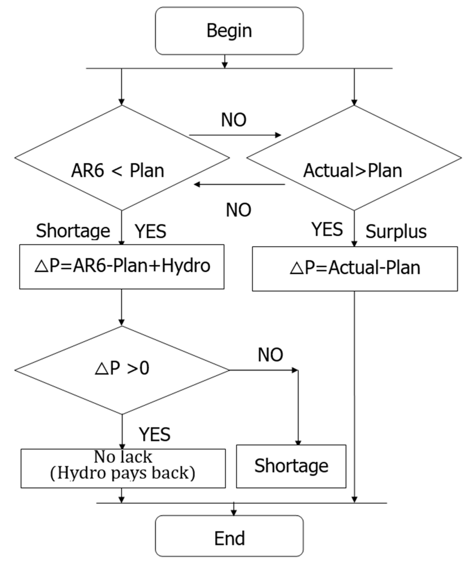 Preprints 147848 g017