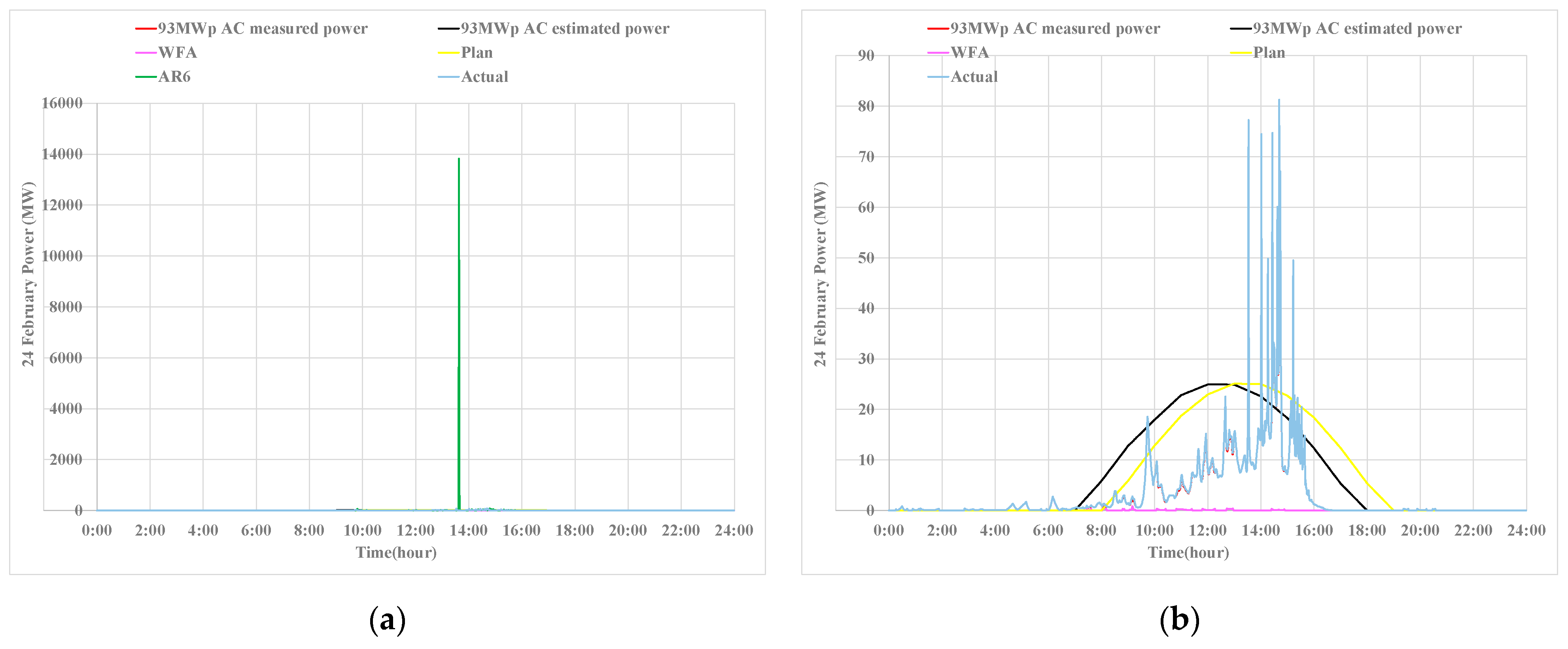 Preprints 147848 g018