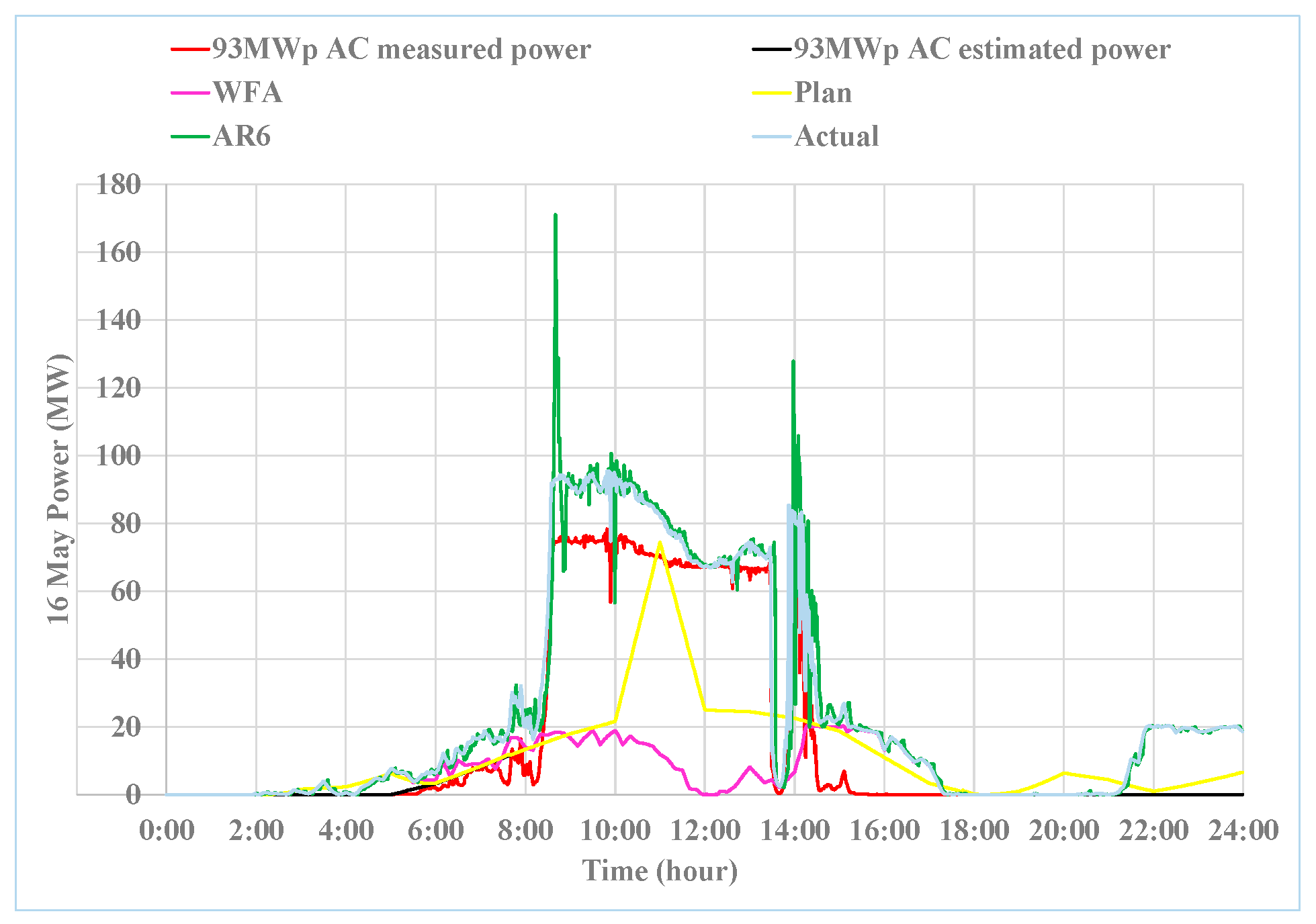 Preprints 147848 g019