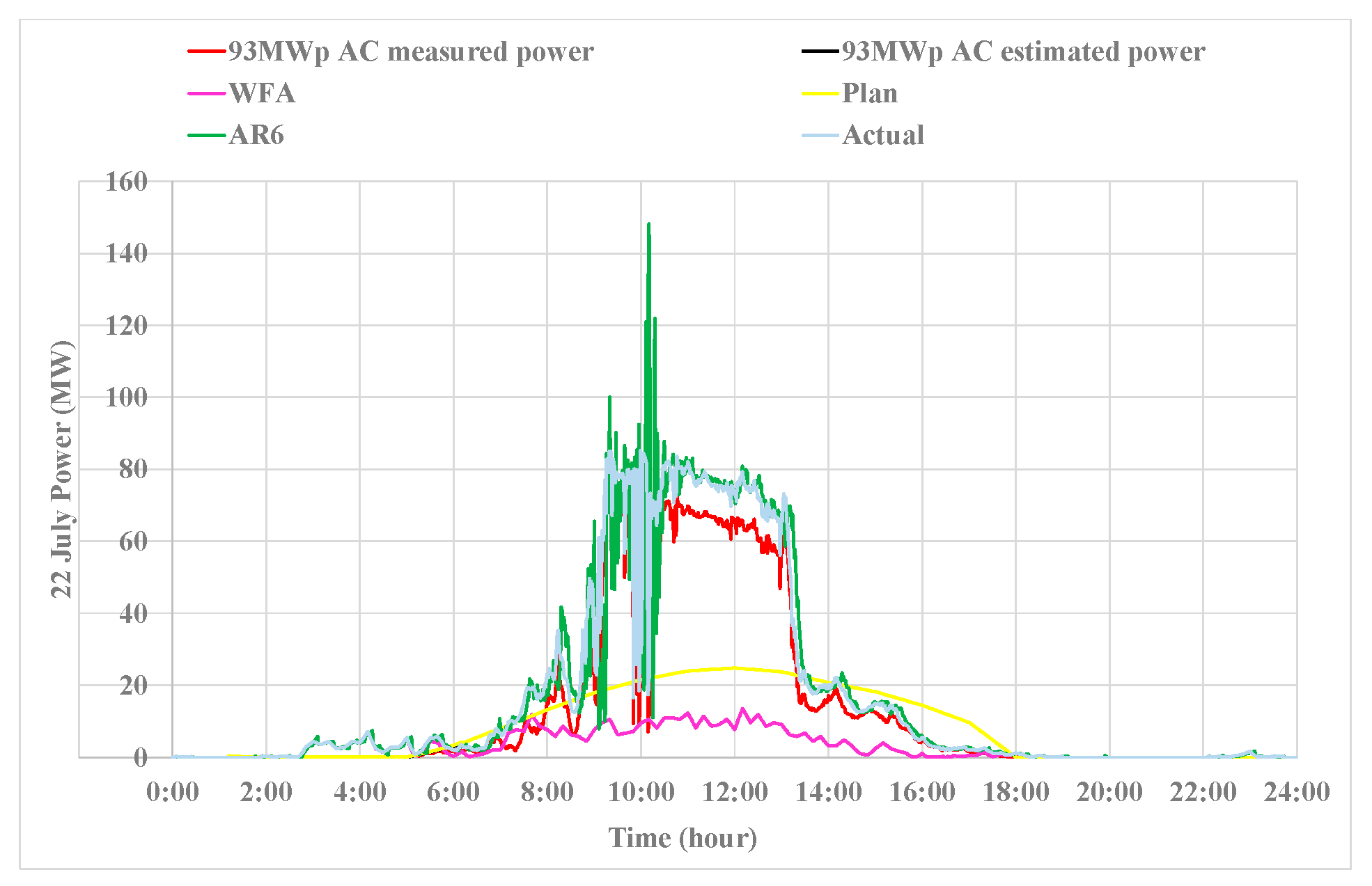 Preprints 147848 g020