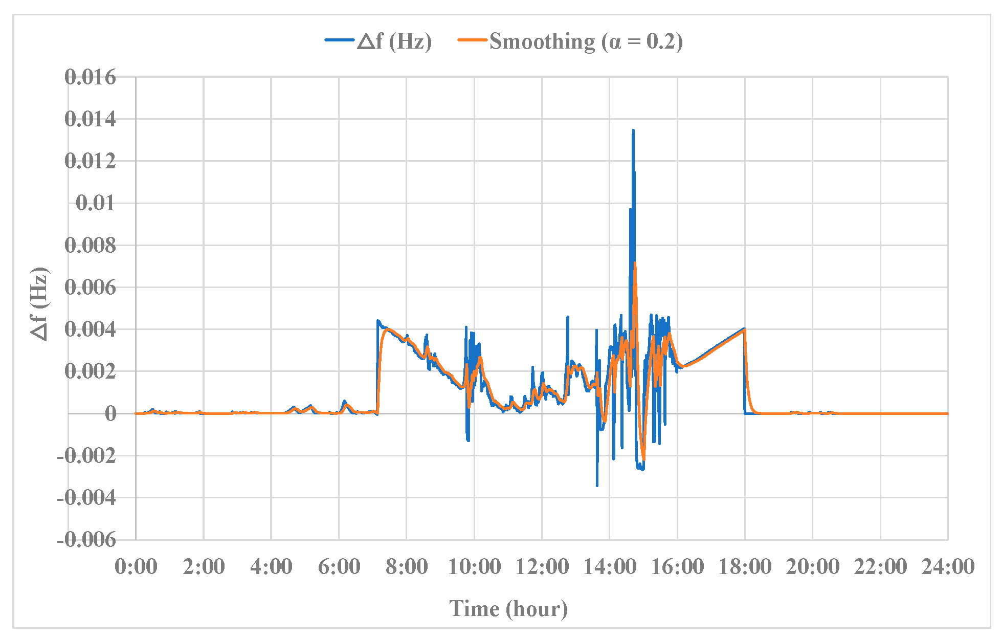 Preprints 147848 g021