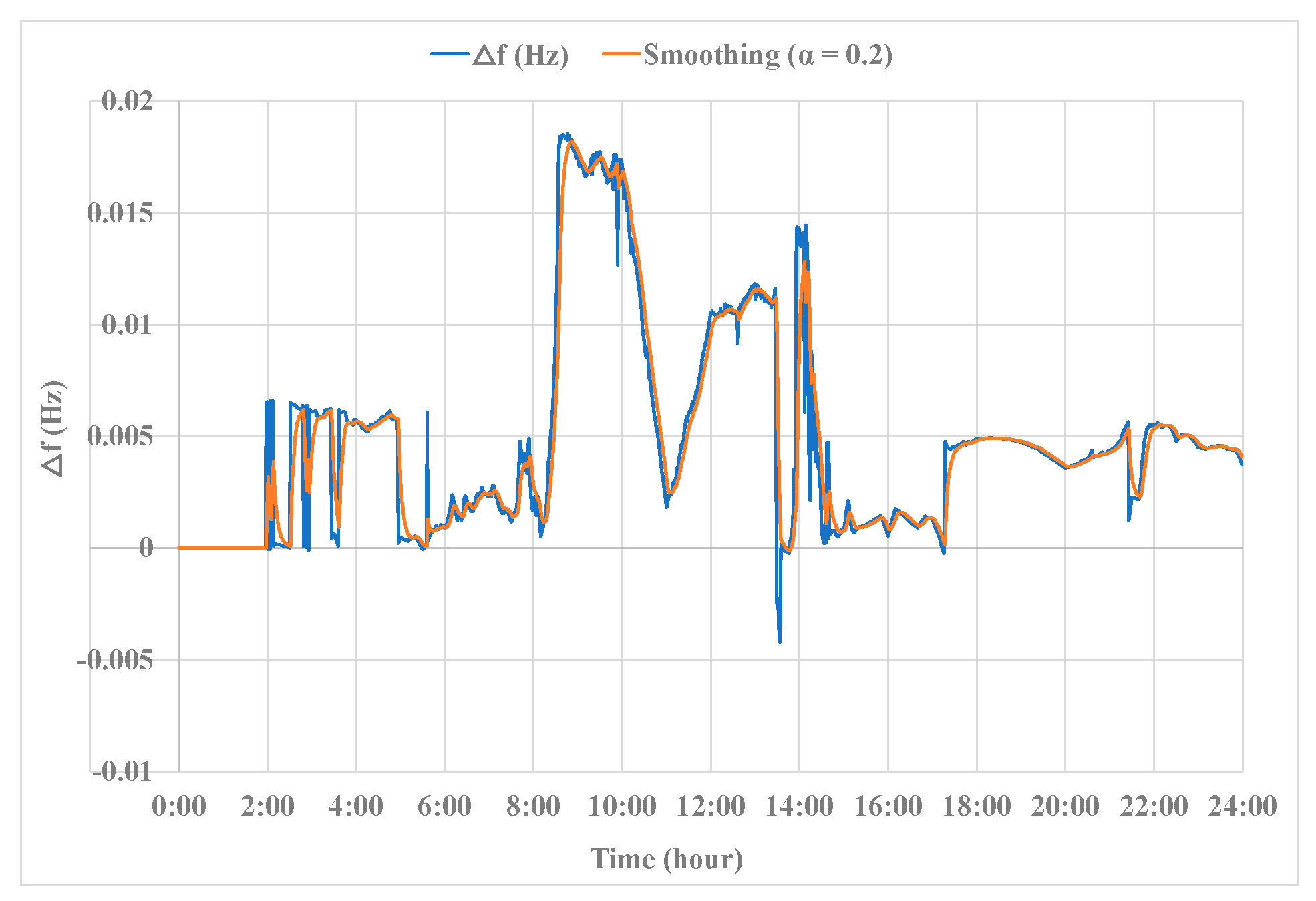 Preprints 147848 g022
