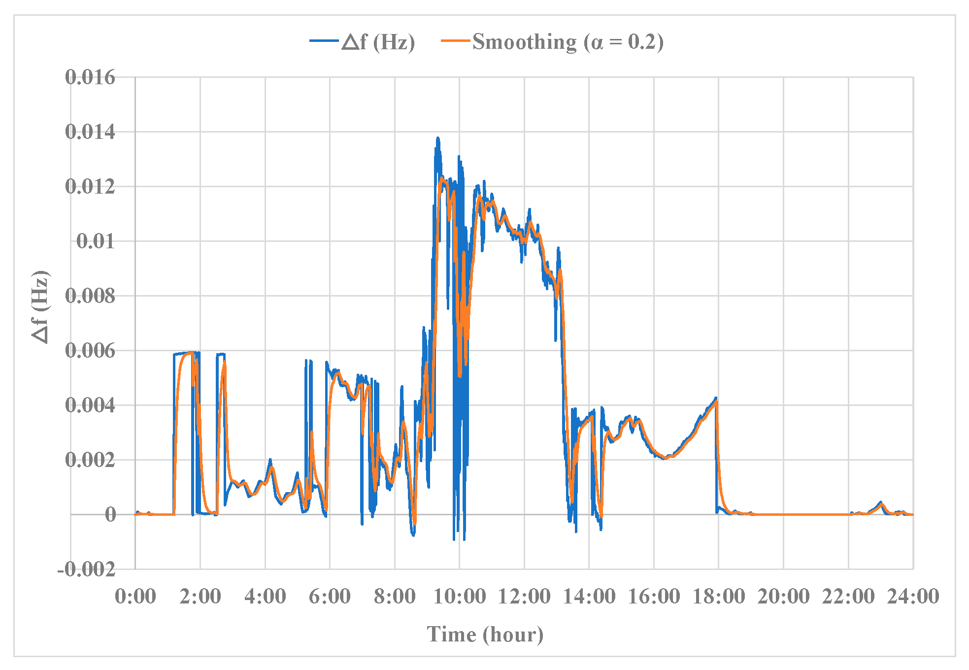Preprints 147848 g023