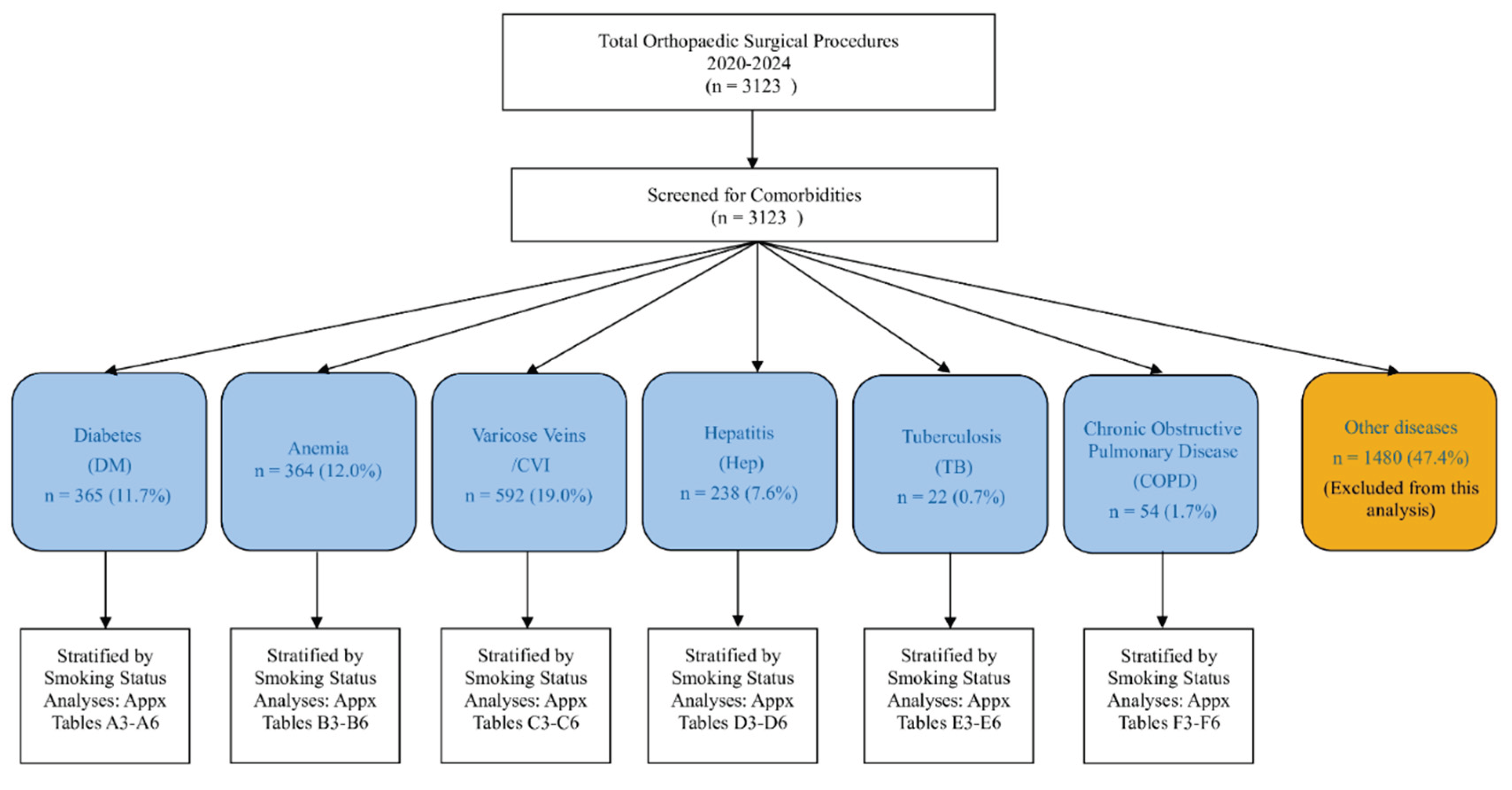 Preprints 182626 g001