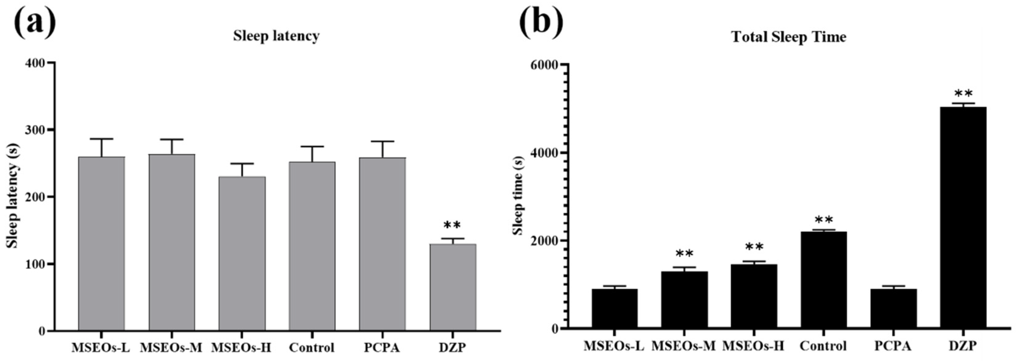 Preprints 147411 g001