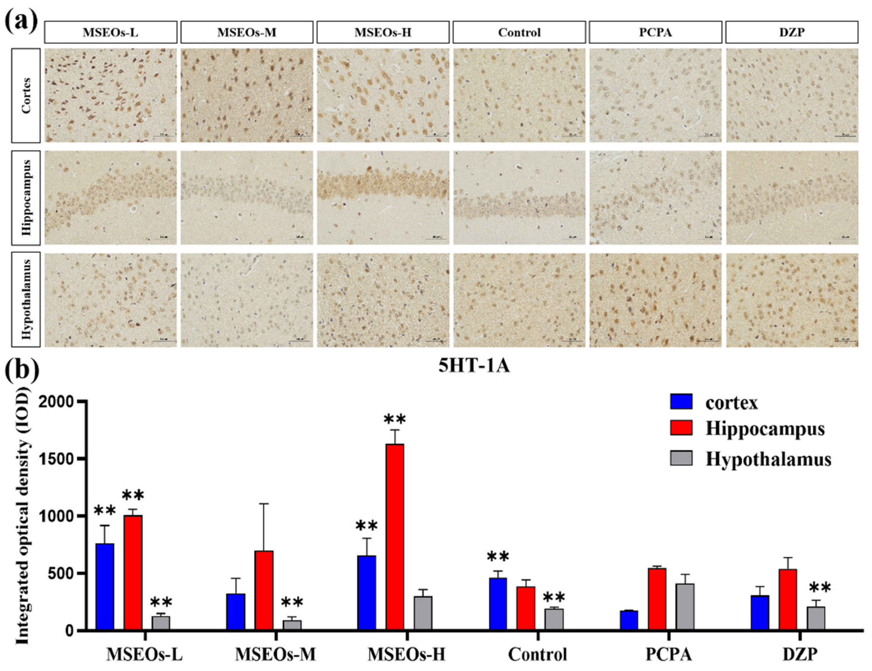 Preprints 147411 g003