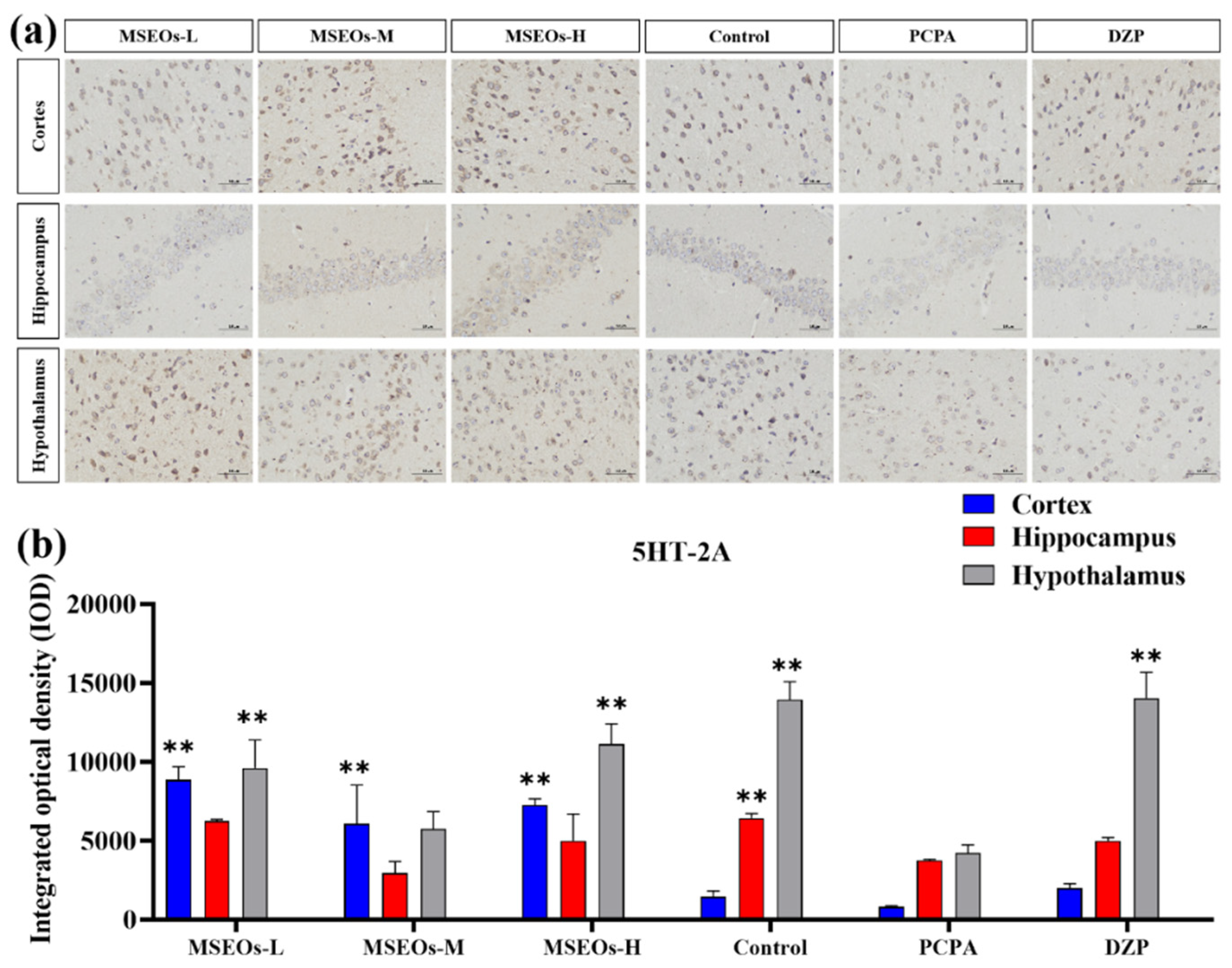 Preprints 147411 g004