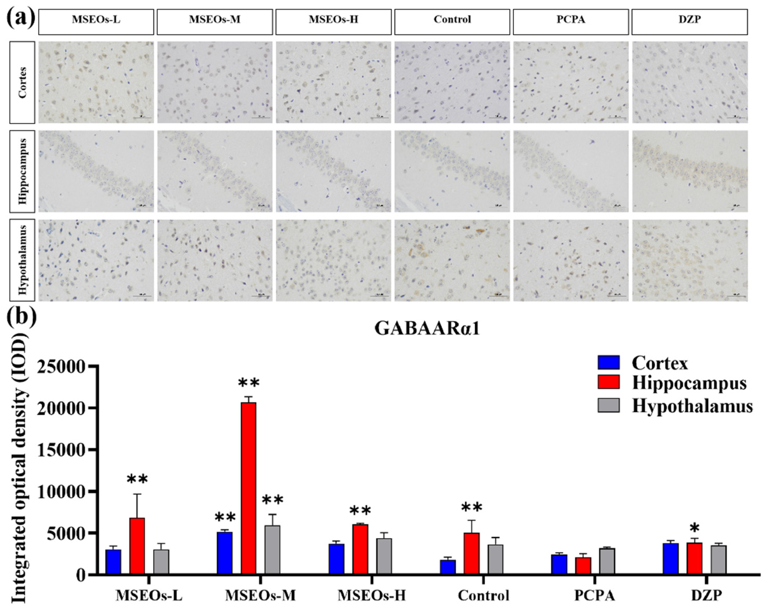 Preprints 147411 g005