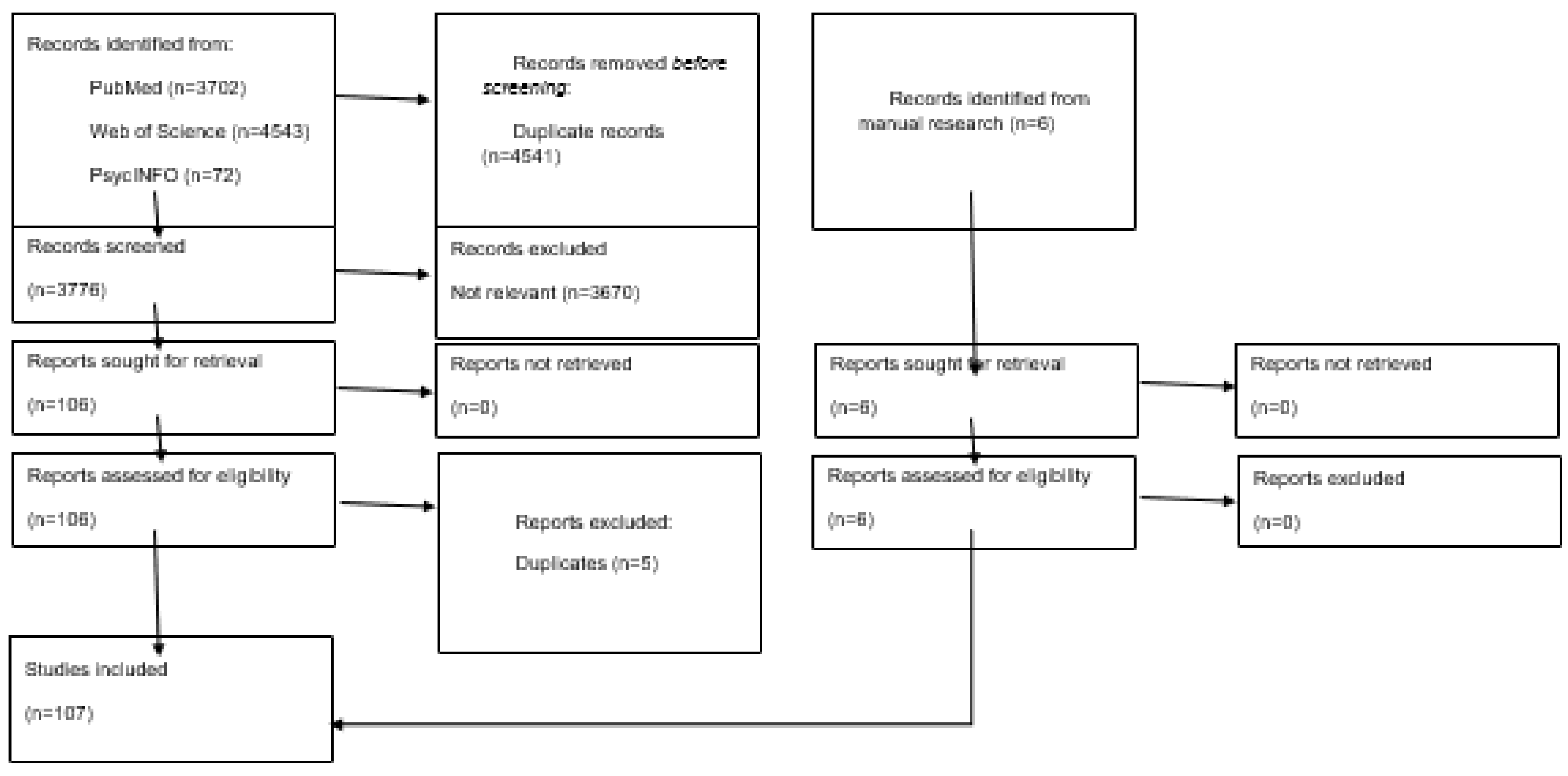 Preprints 219253 g001 Preprints 219253 g001