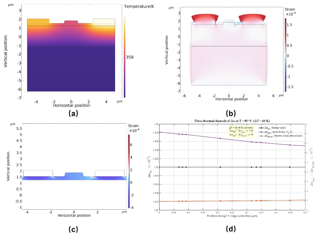 Preprints 214609 g007