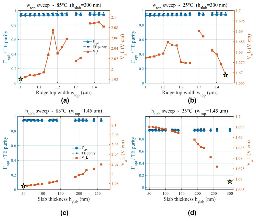 Preprints 214609 g009