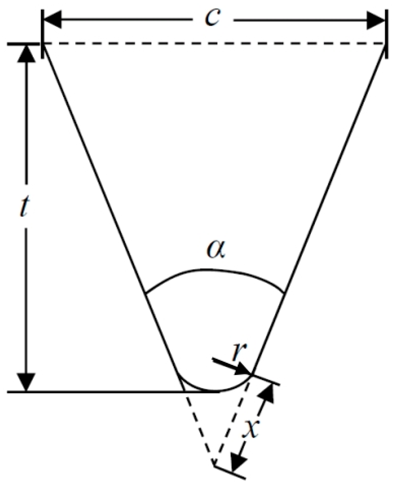 Preprints 166192 g003