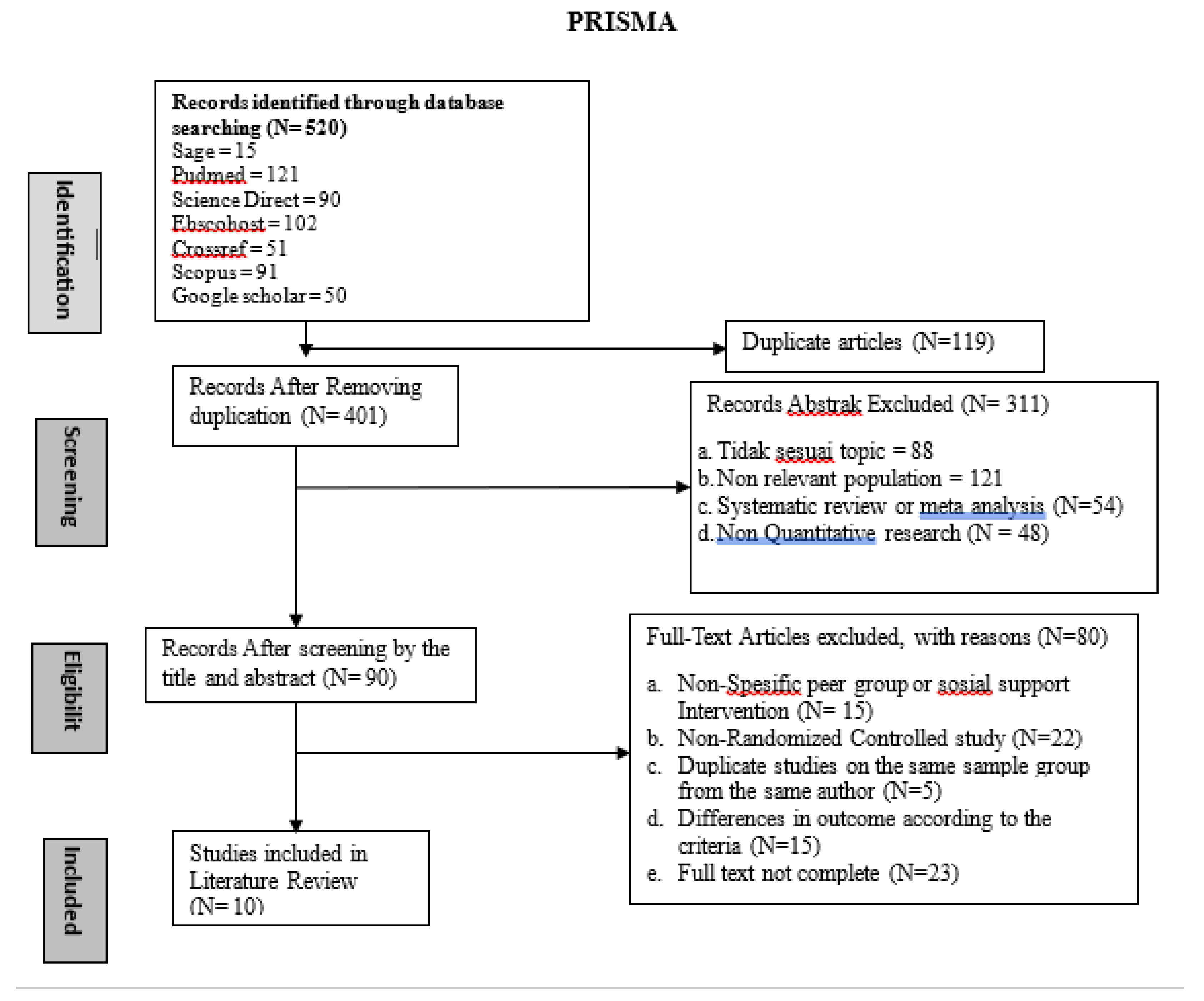 Preprints 143407 g001