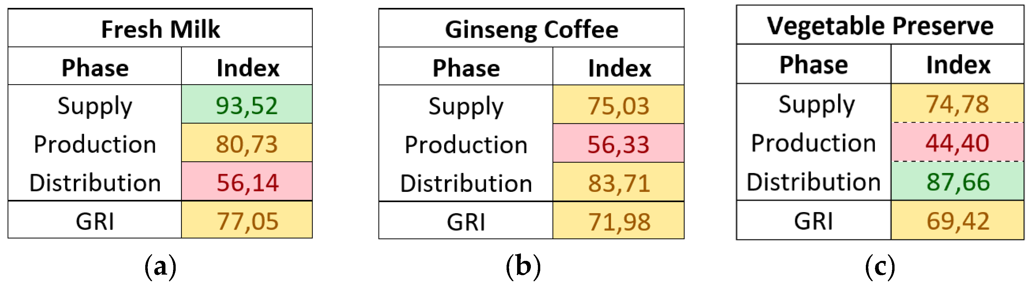 Preprints 140542 g001