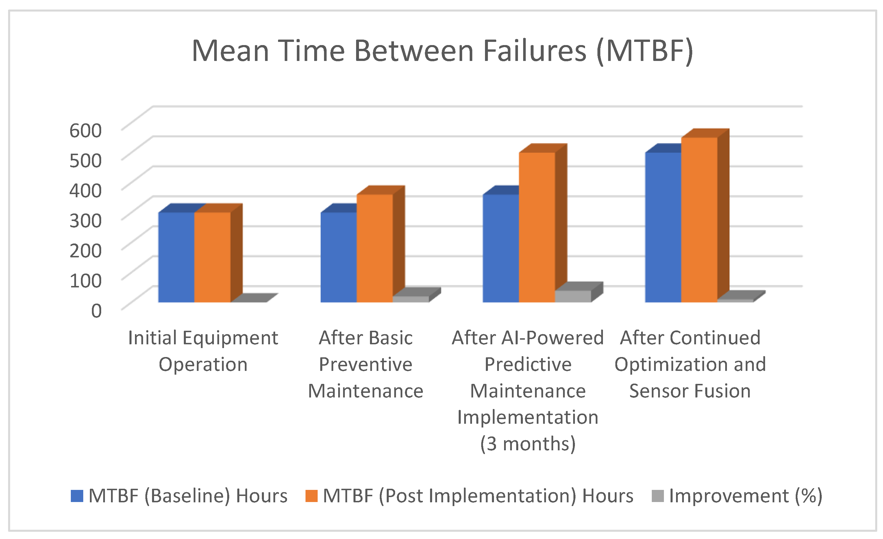 Preprints 192221 g002