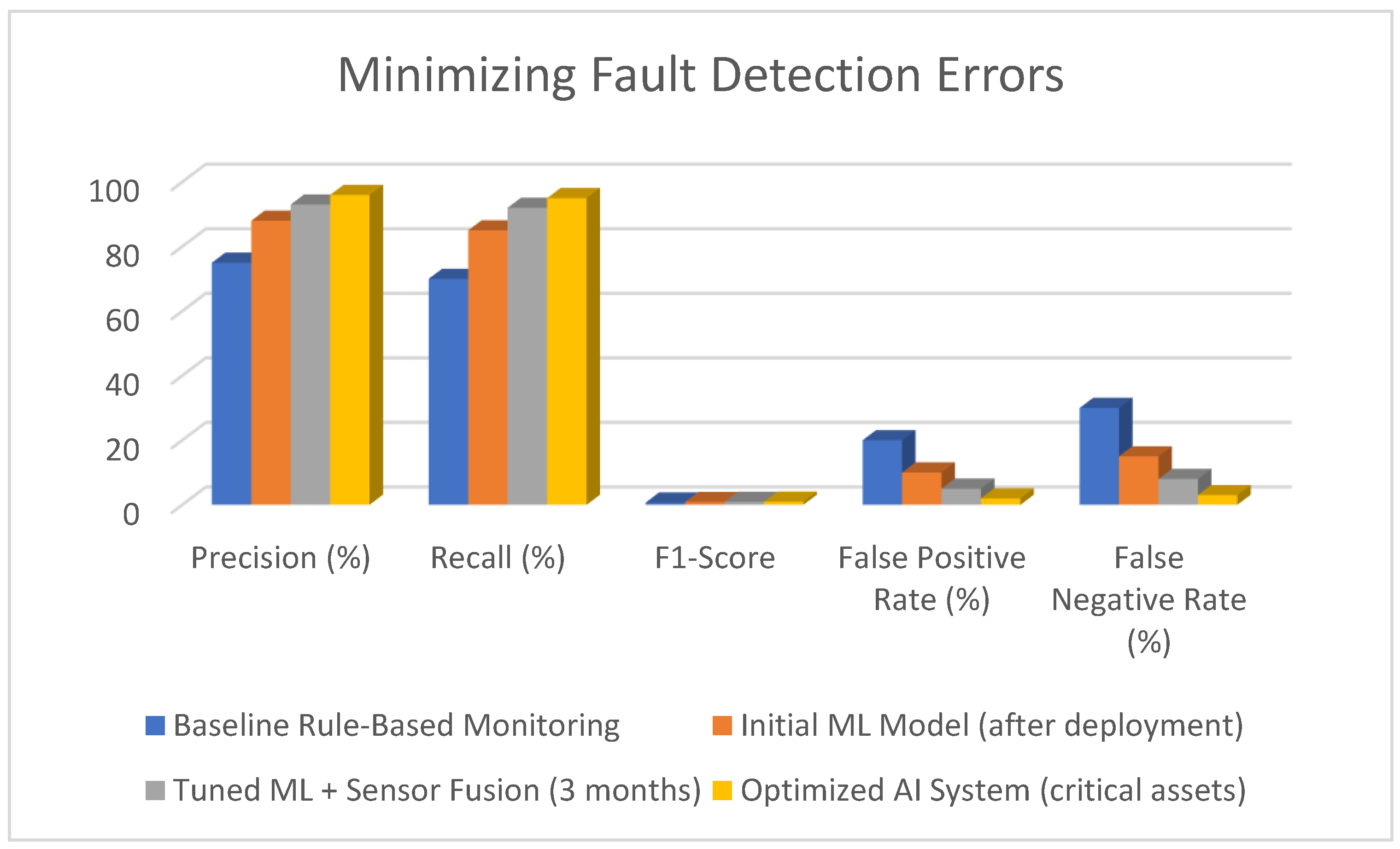 Preprints 192221 g003