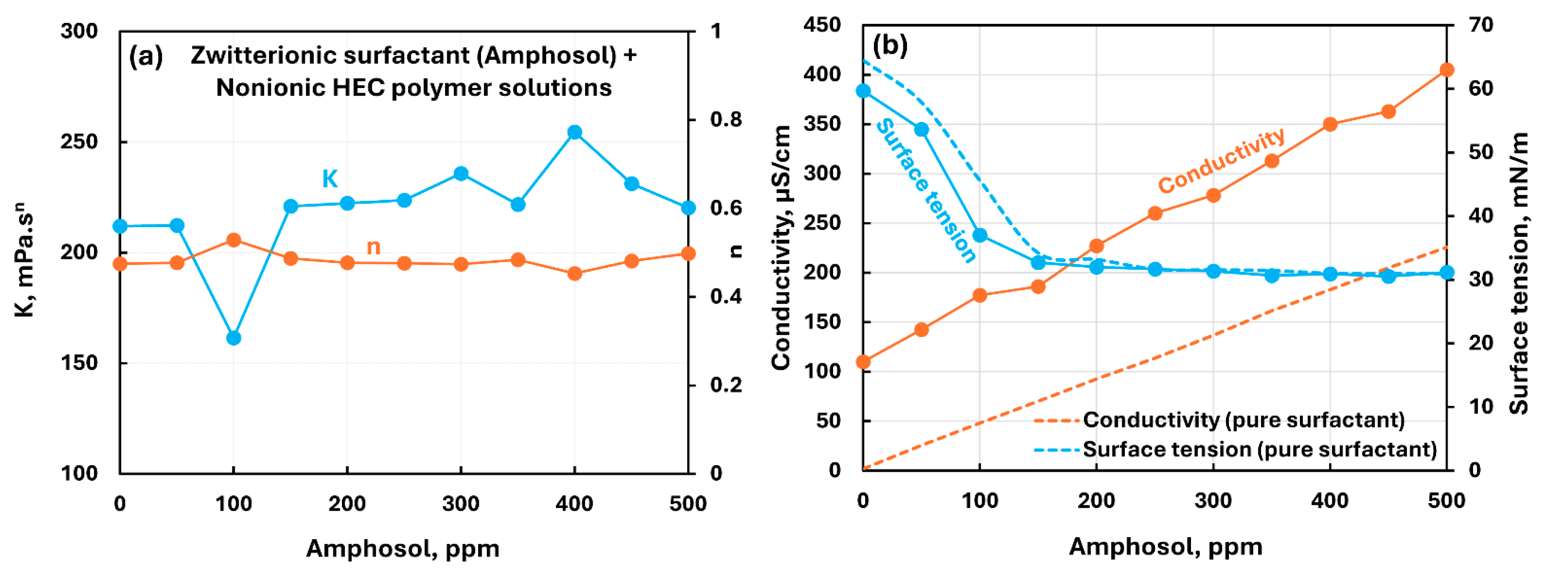 Preprints 172267 g015