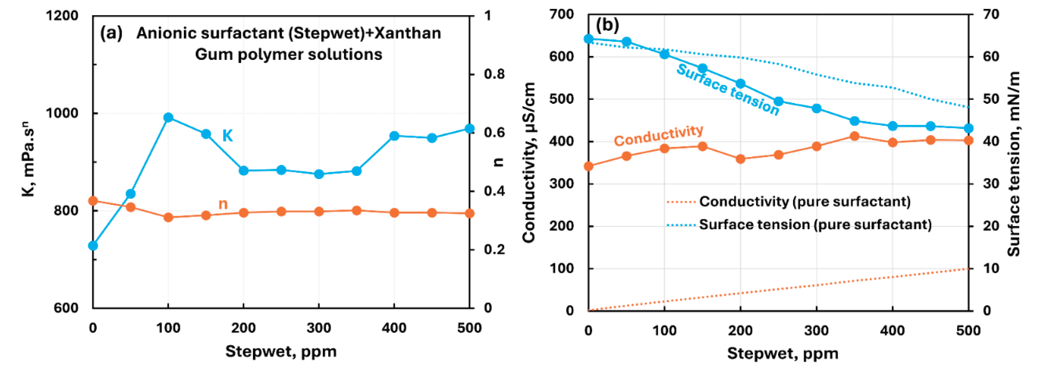 Preprints 172267 g023