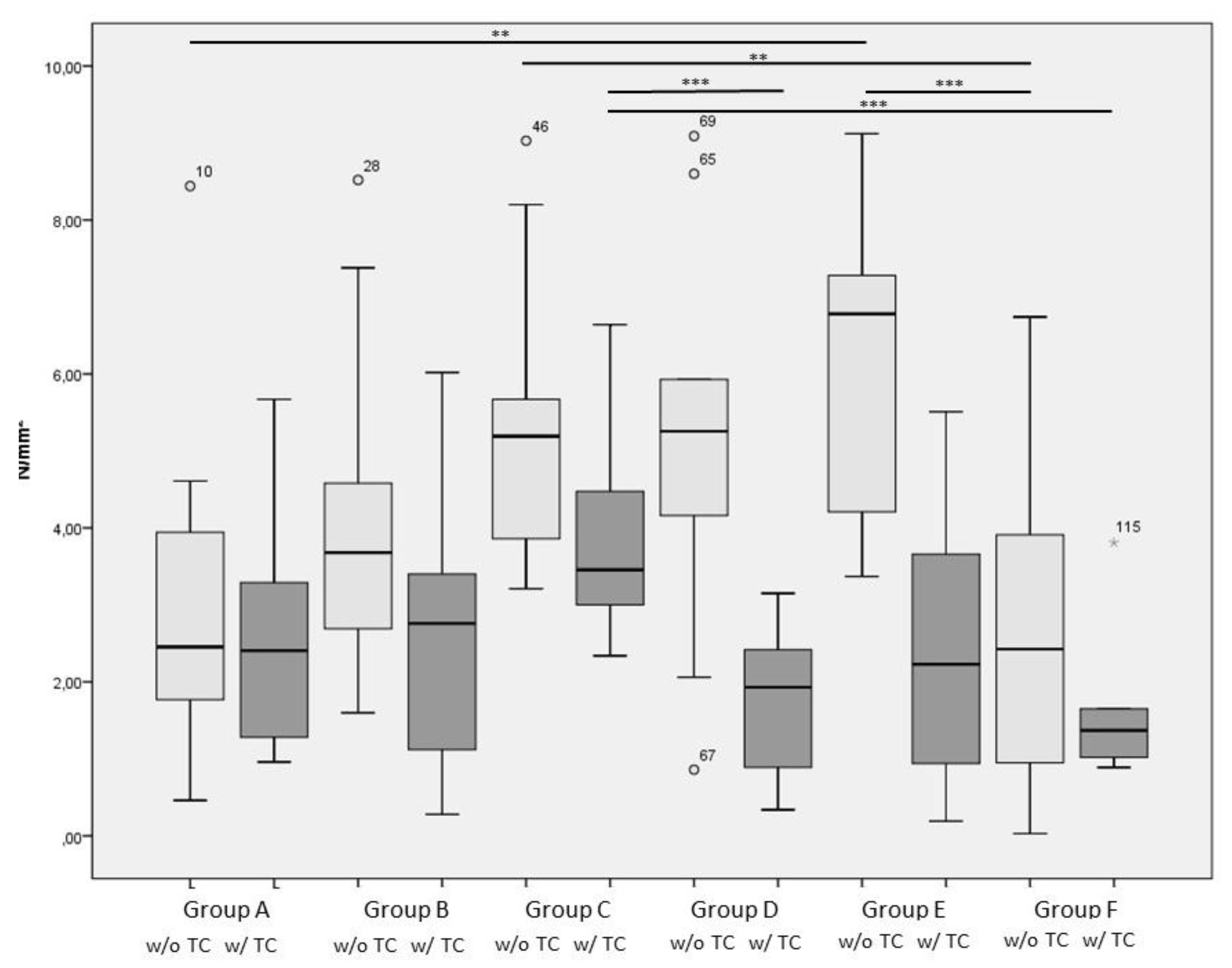 Preprints 208364 g001
