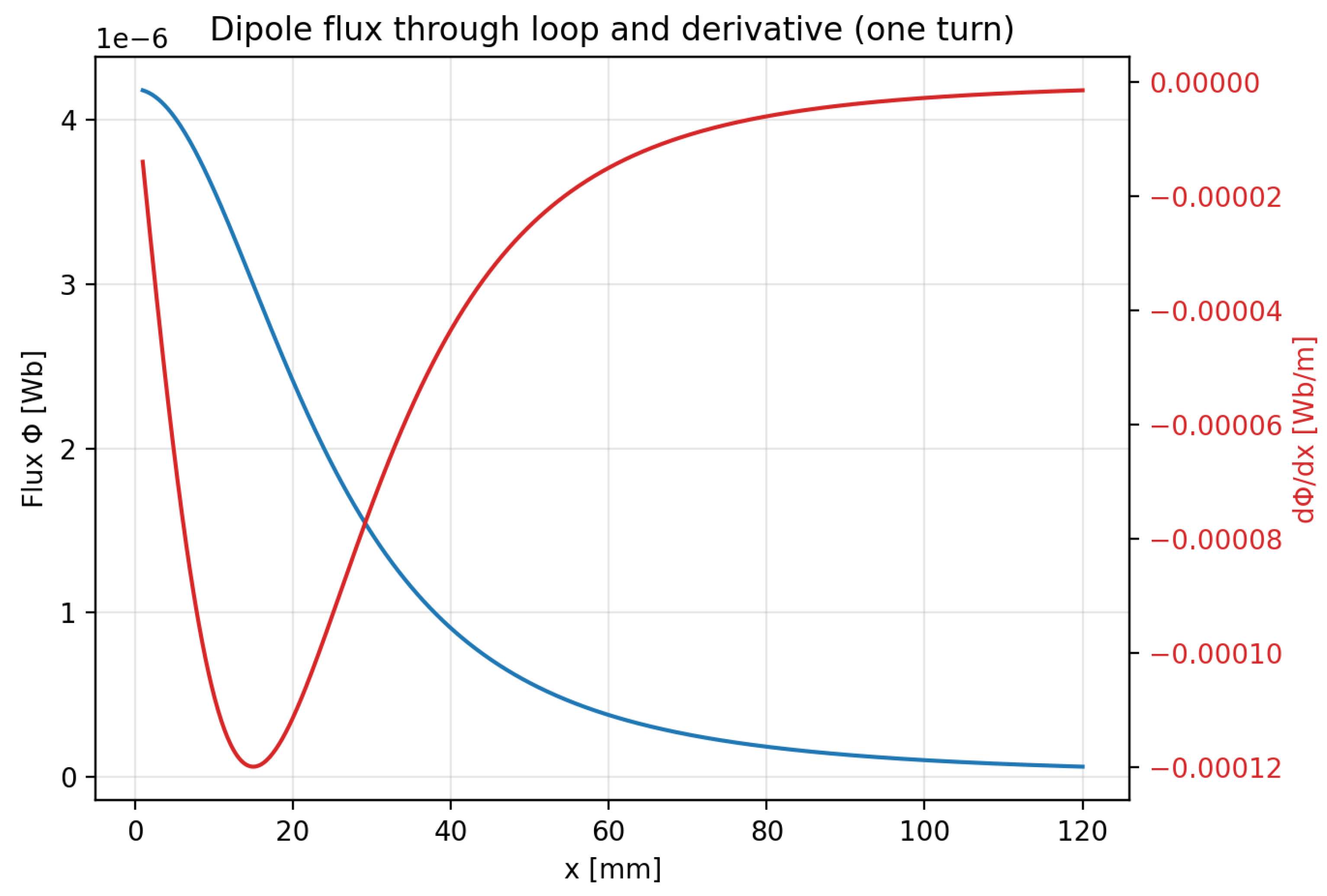 Preprints 195924 g001