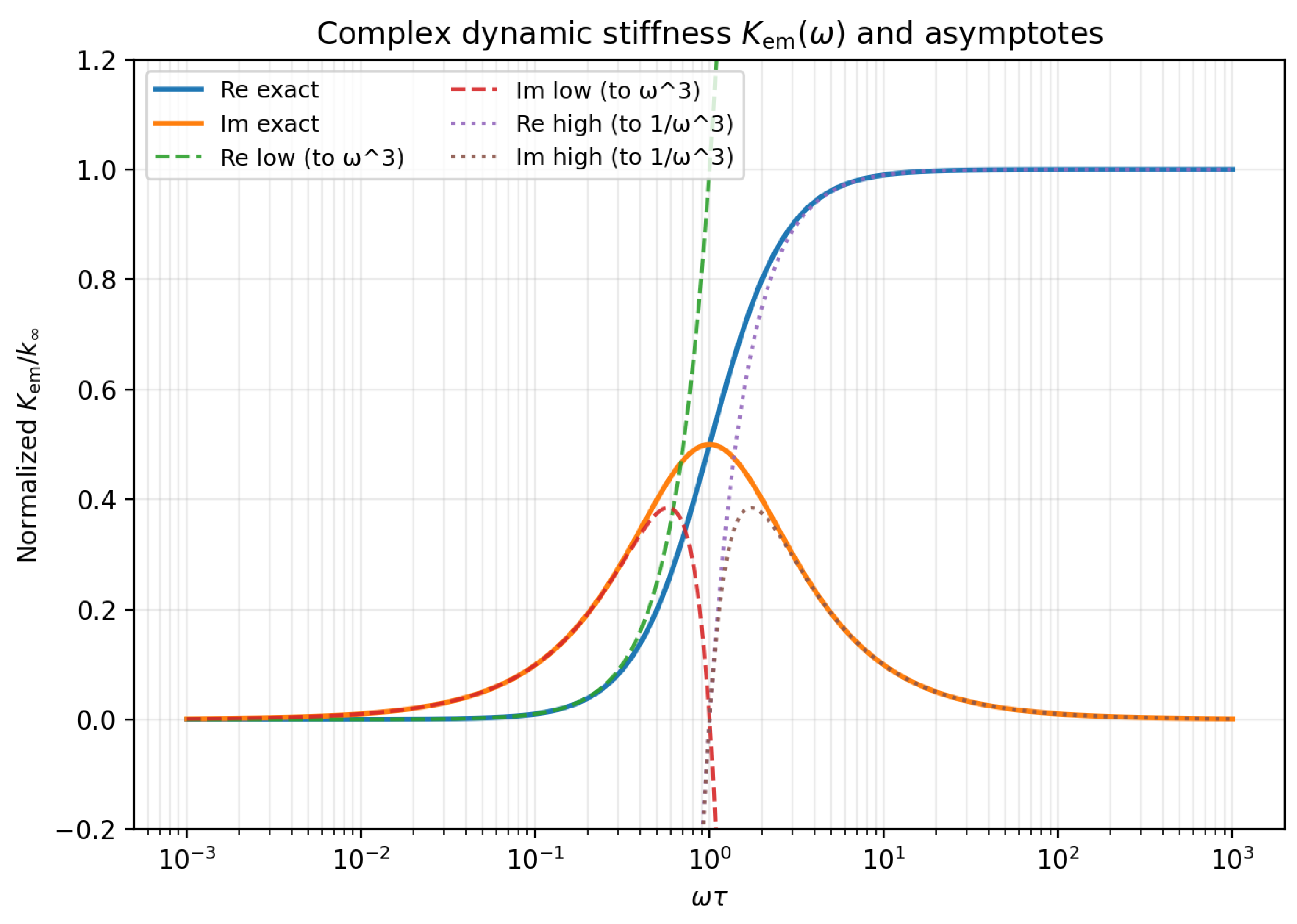 Preprints 195924 g002