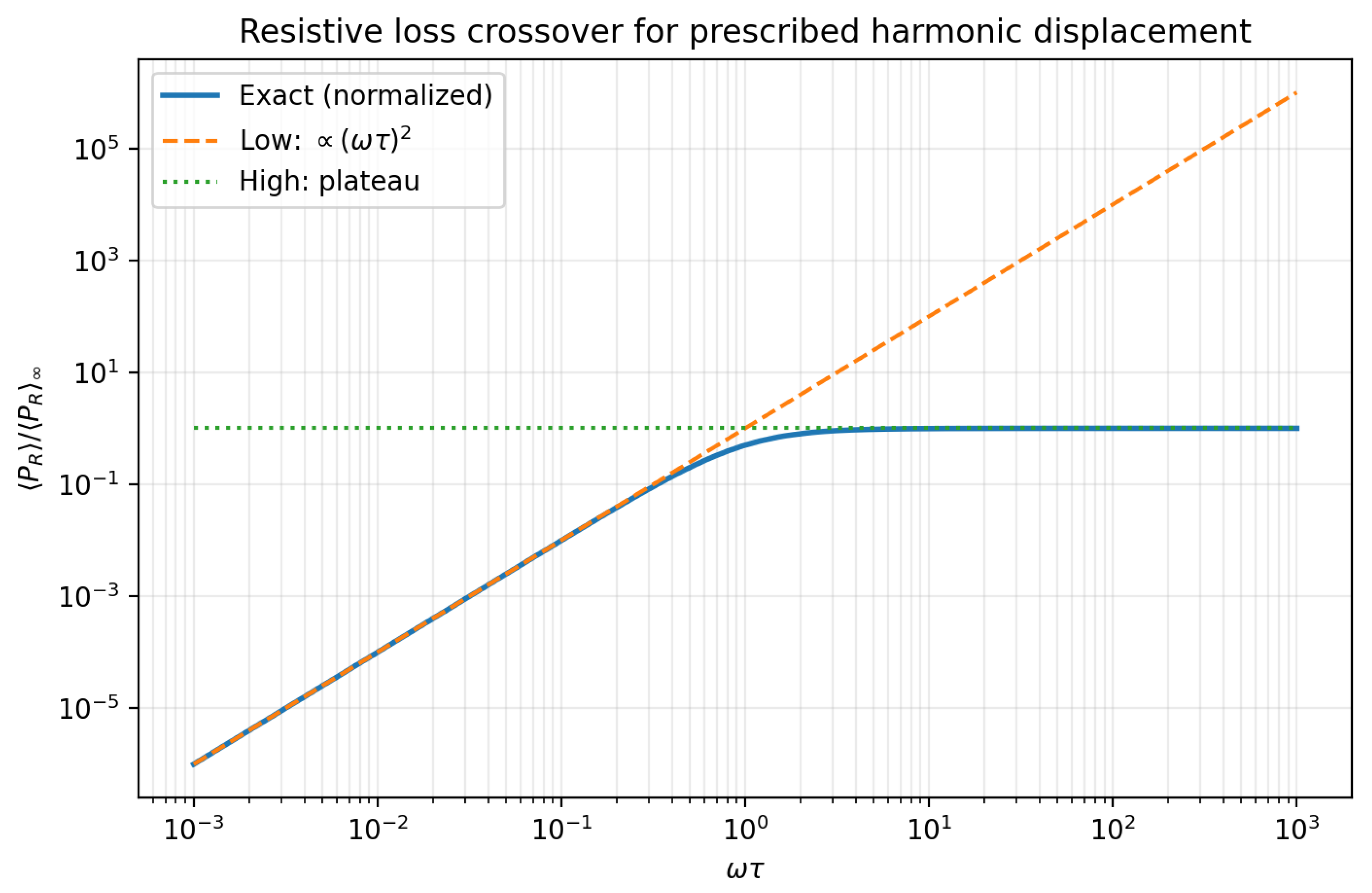 Preprints 195924 g003