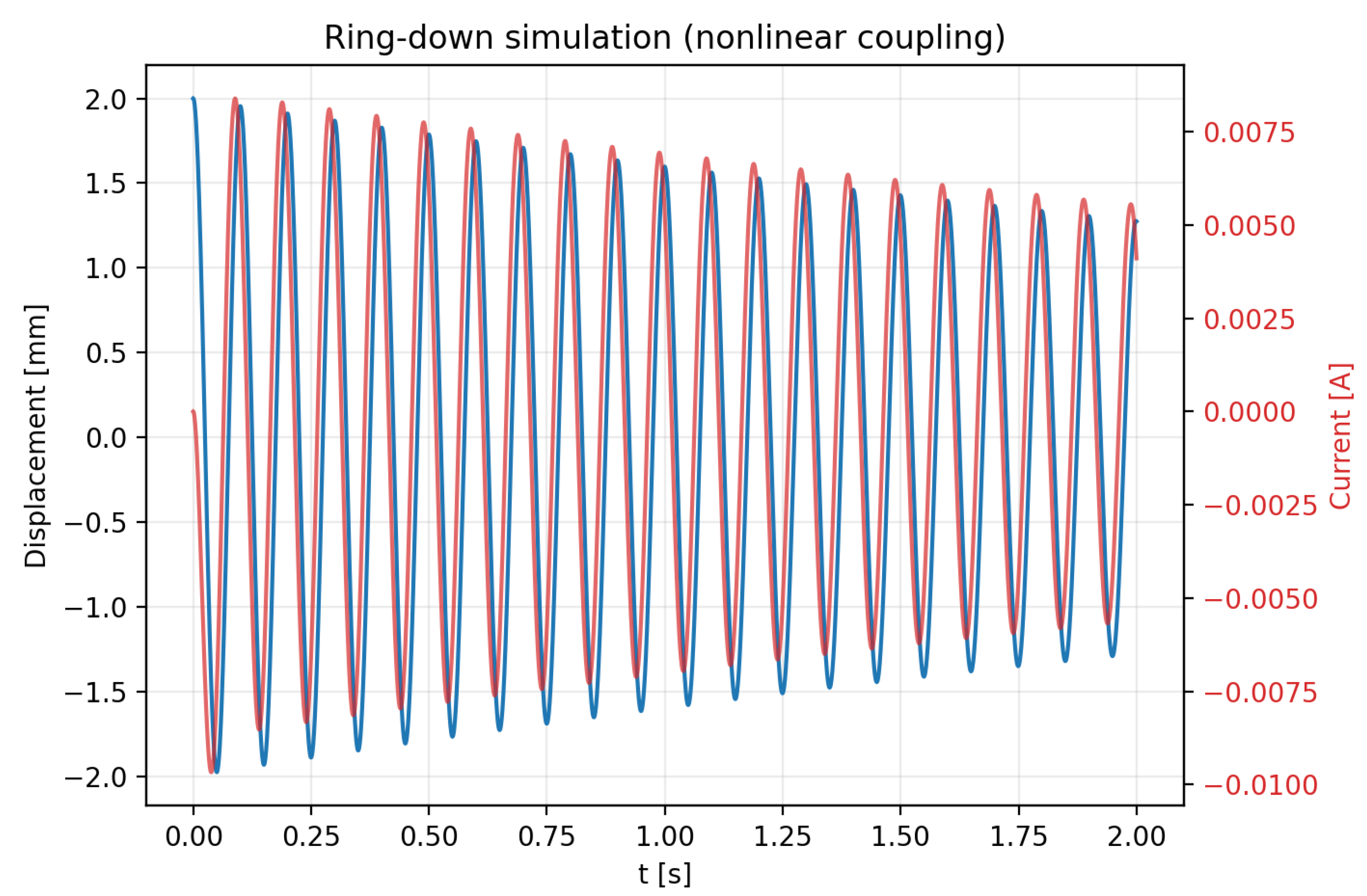 Preprints 195924 g004