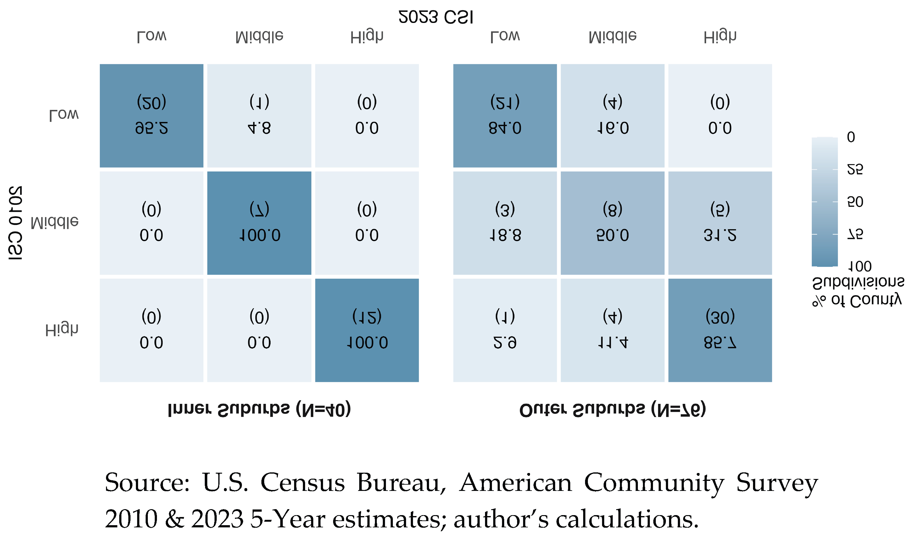 Preprints 221975 g003 Preprints 221975 g003