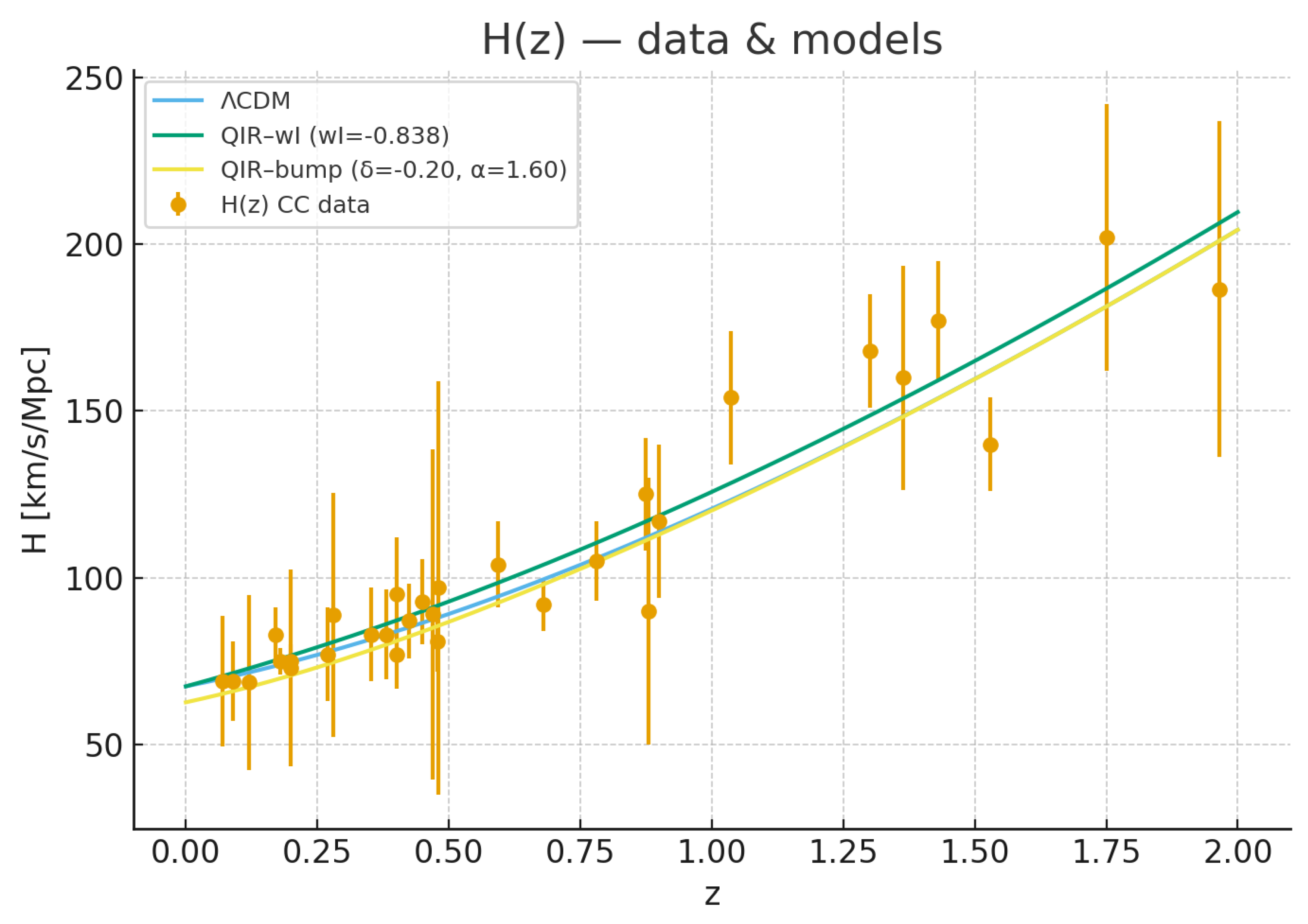 Preprints 186181 g001