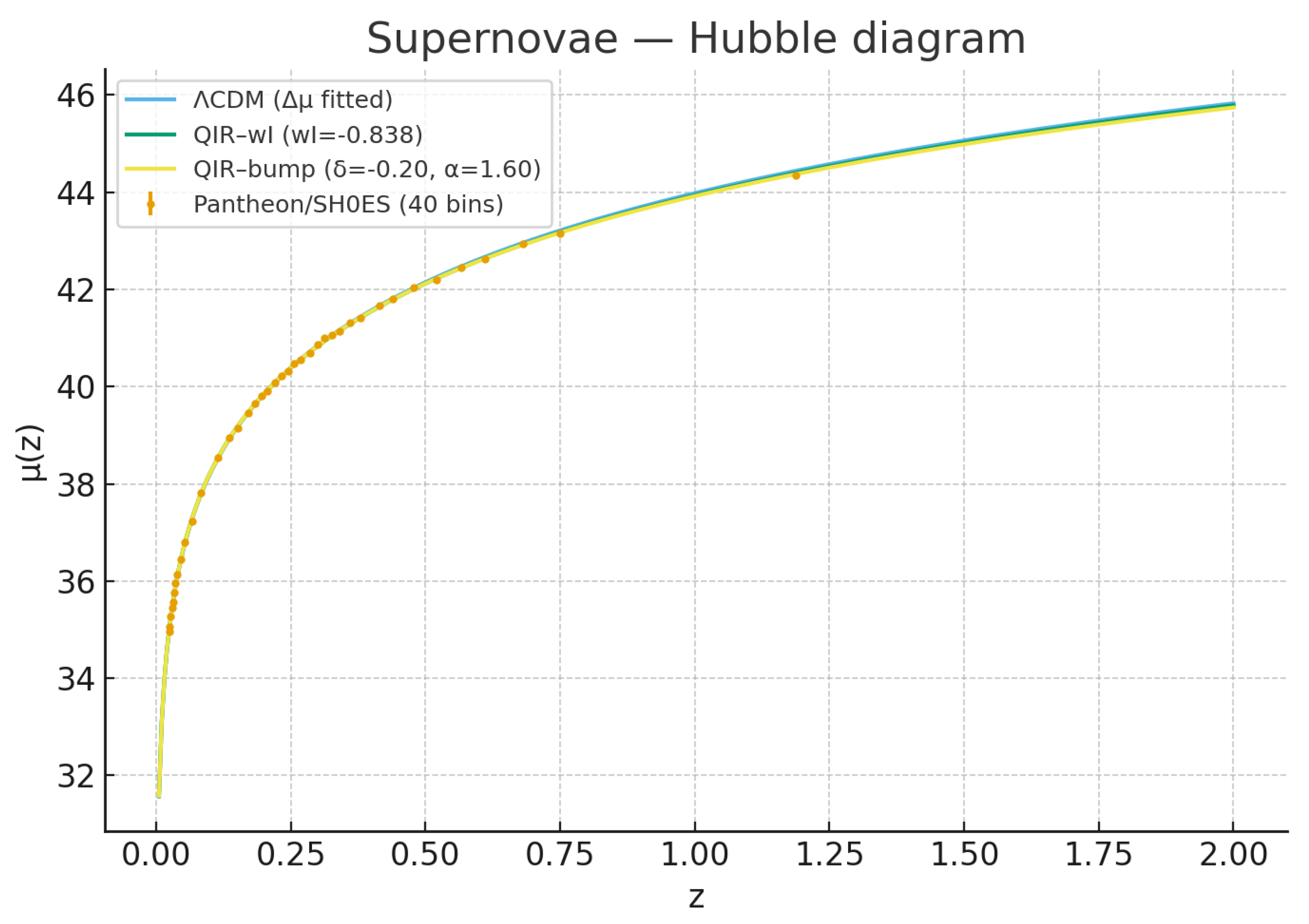 Preprints 186181 g002