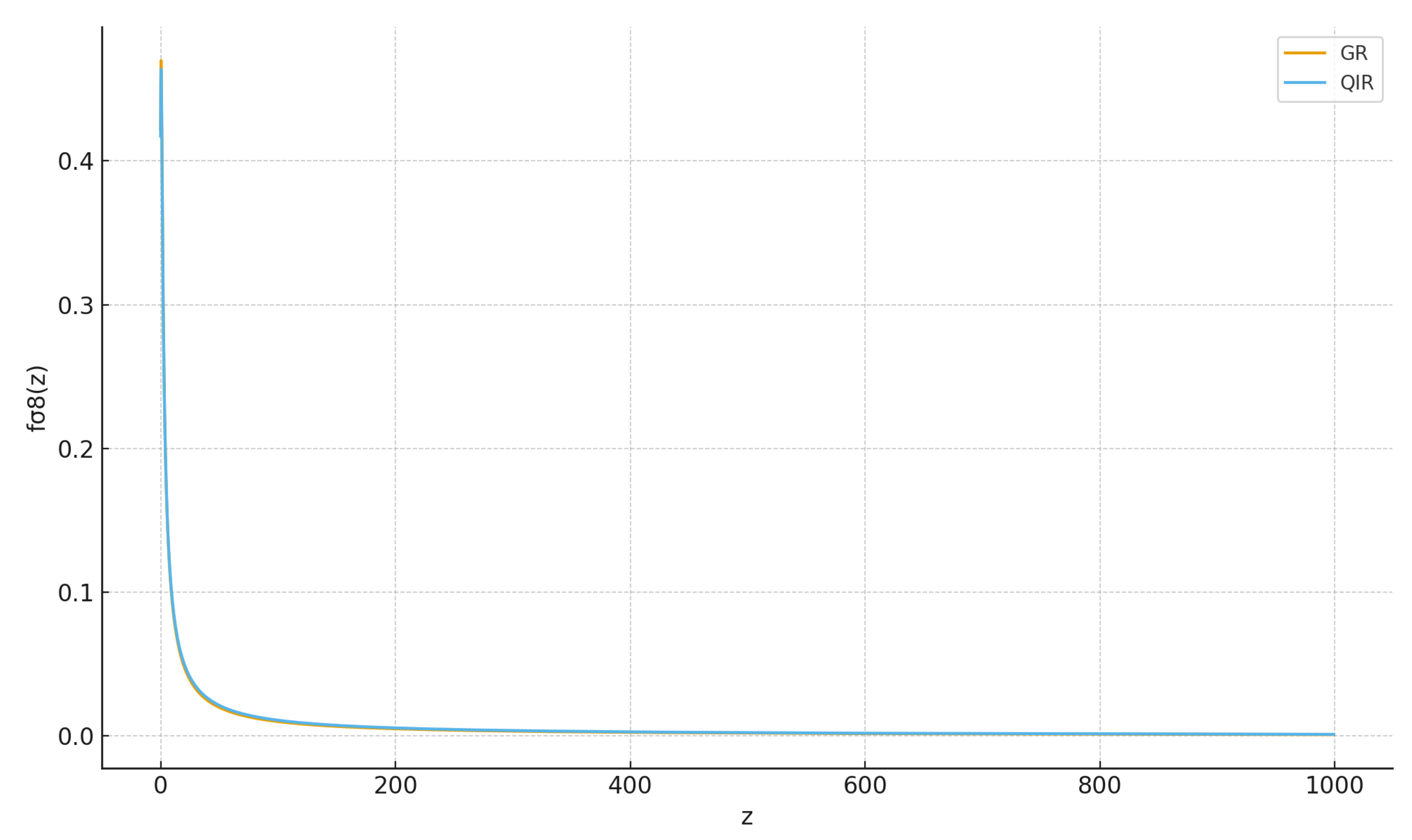 Preprints 186181 g003