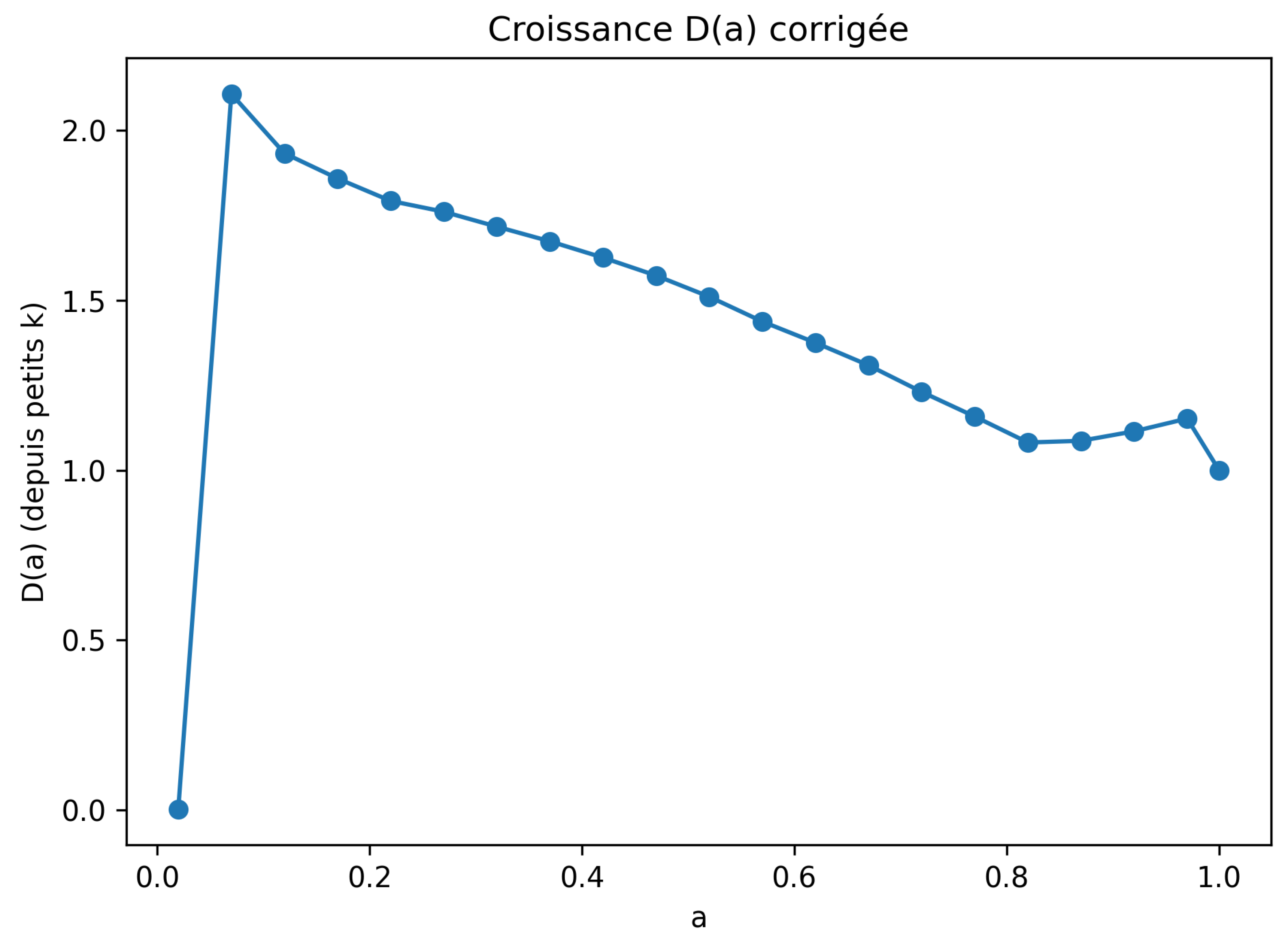 Preprints 186181 g006