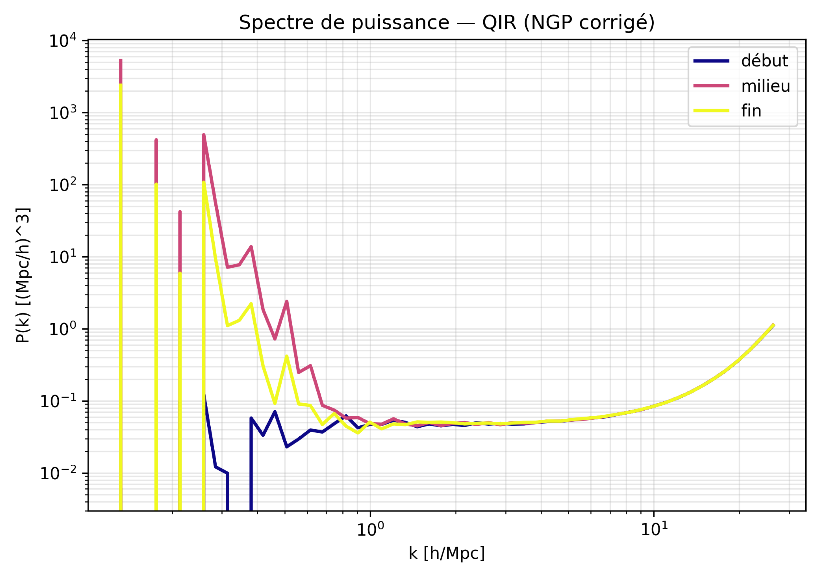 Preprints 186181 g007