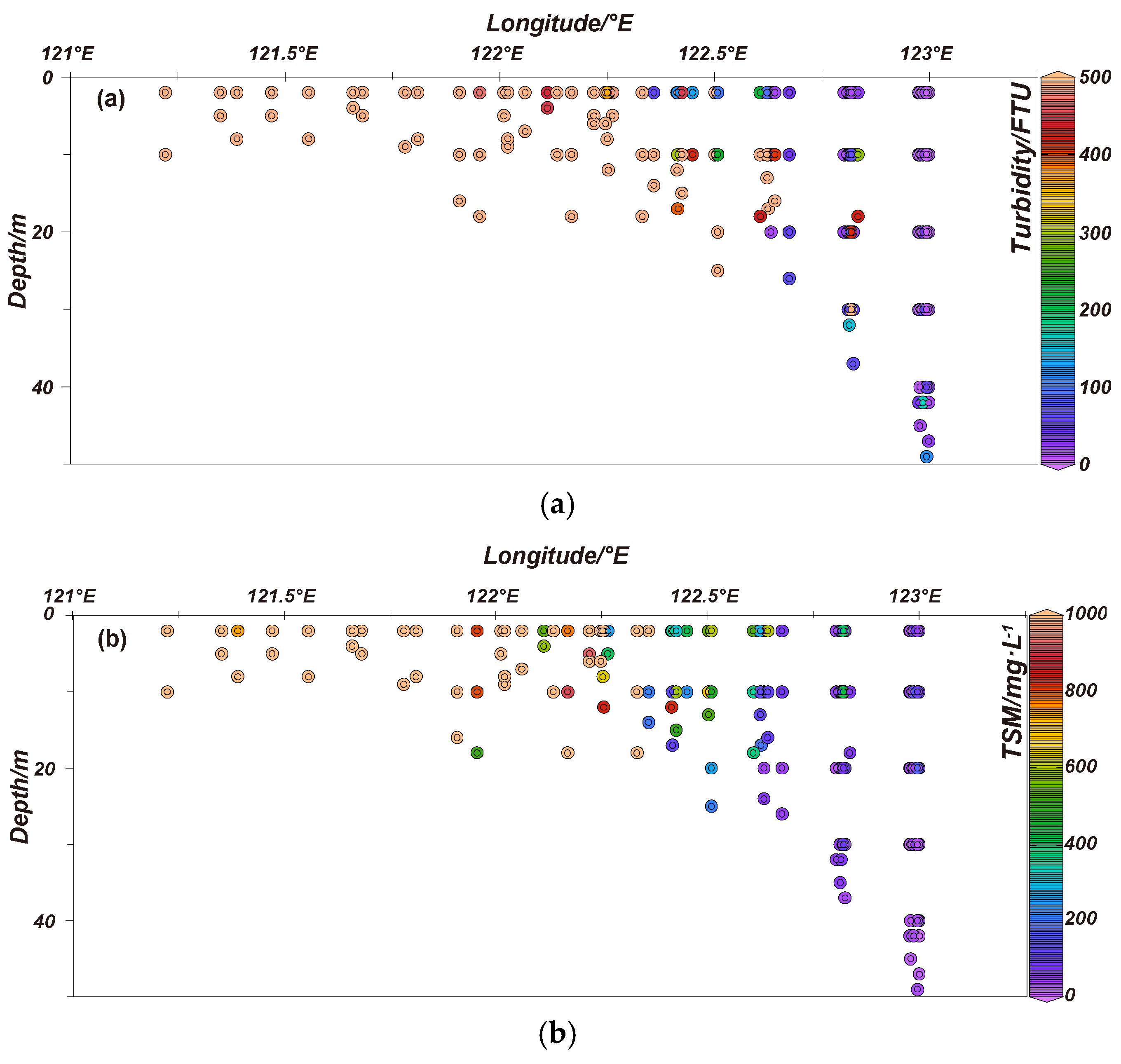 Preprints 156689 g002