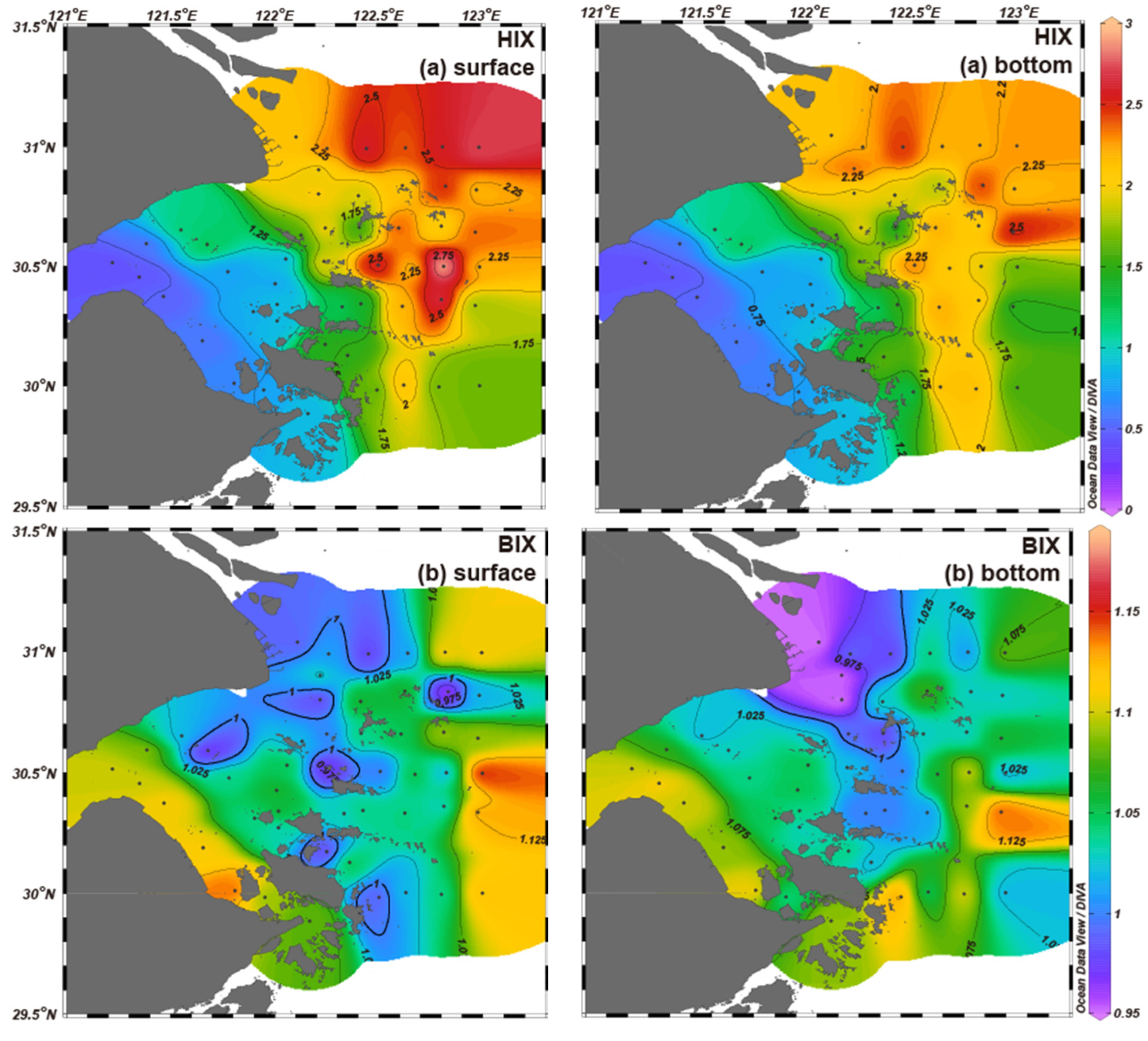 Preprints 156689 g005