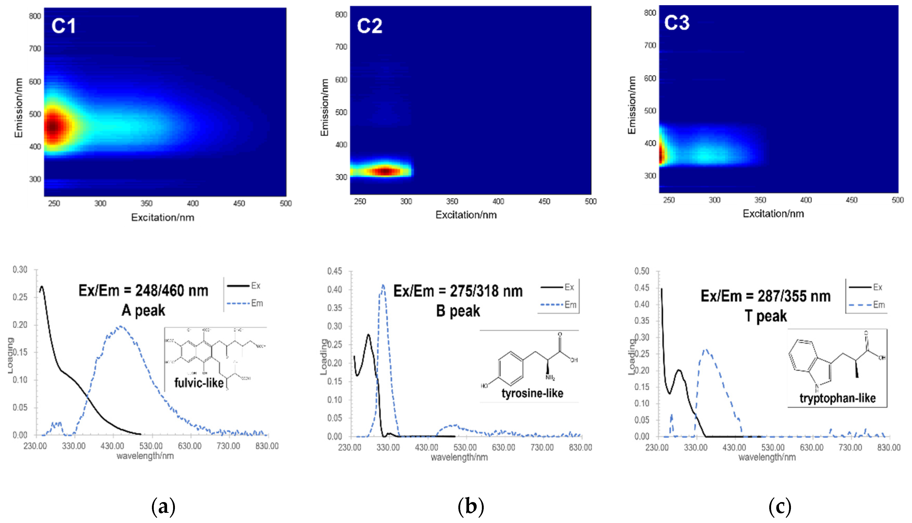 Preprints 156689 g006
