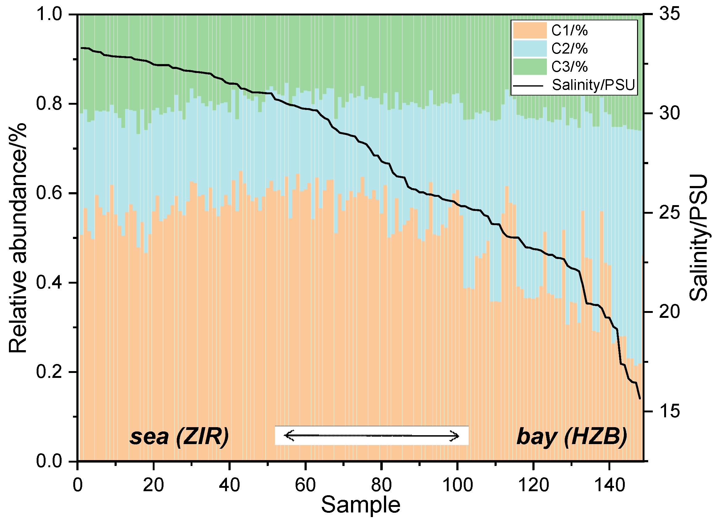Preprints 156689 g007
