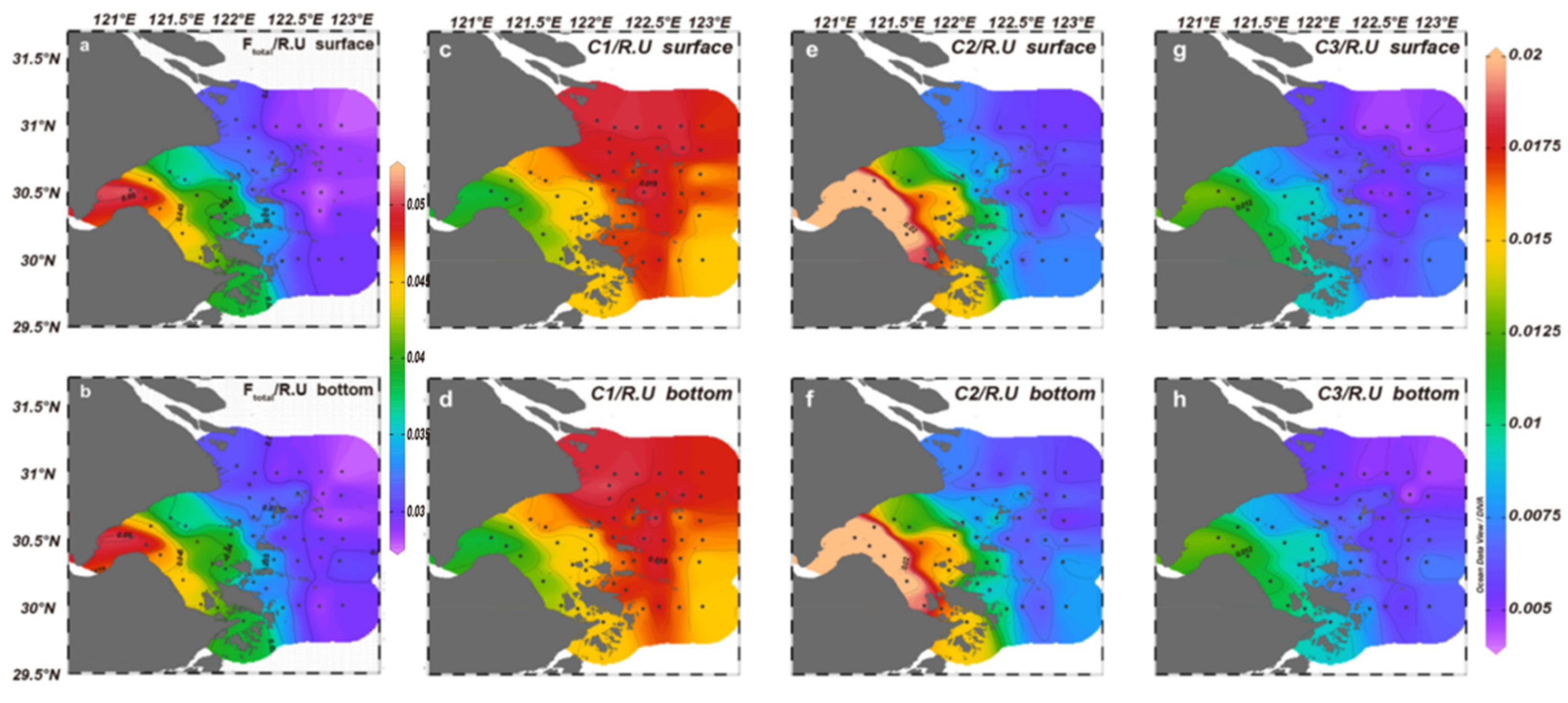 Preprints 156689 g008