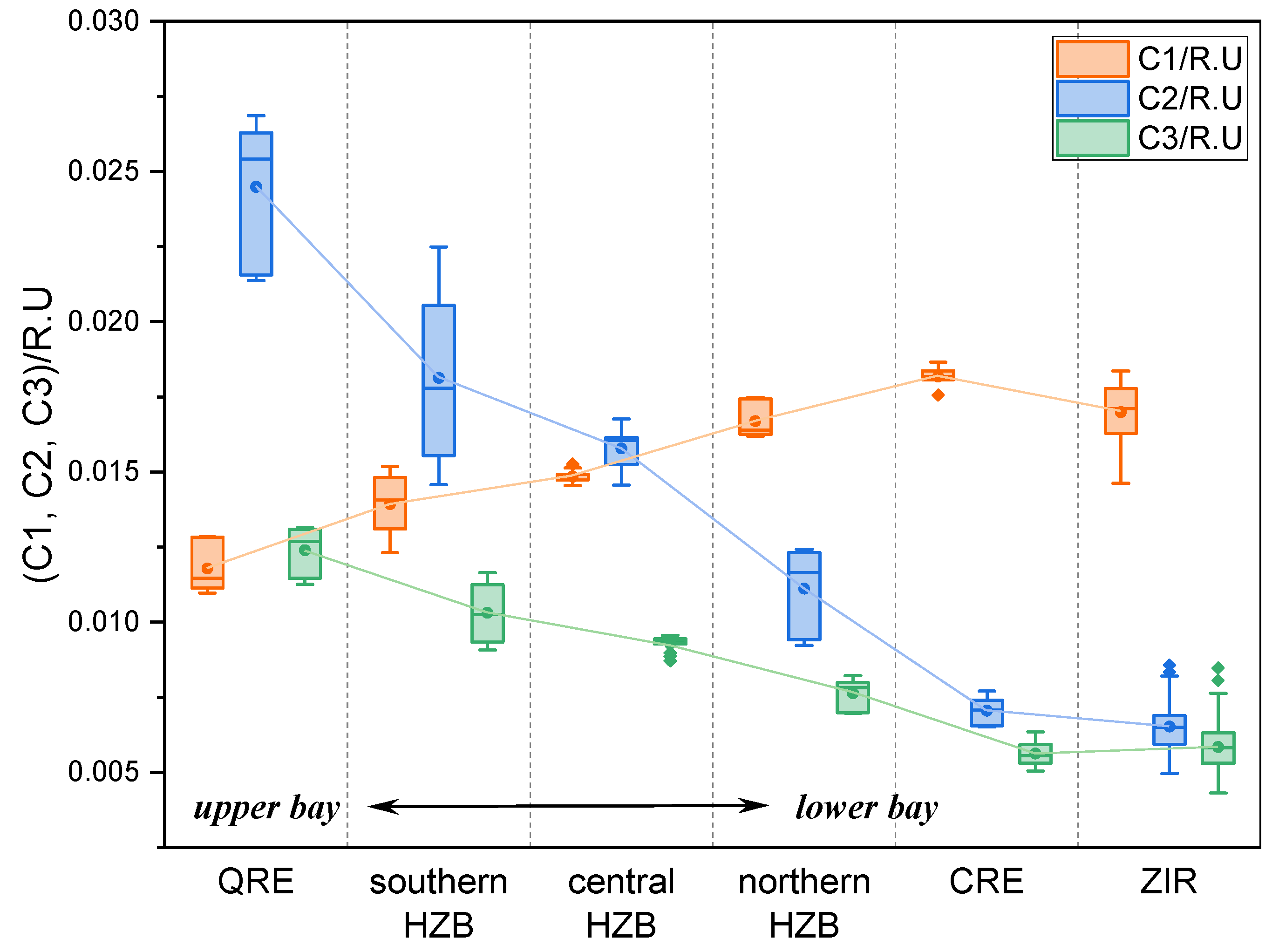 Preprints 156689 g009