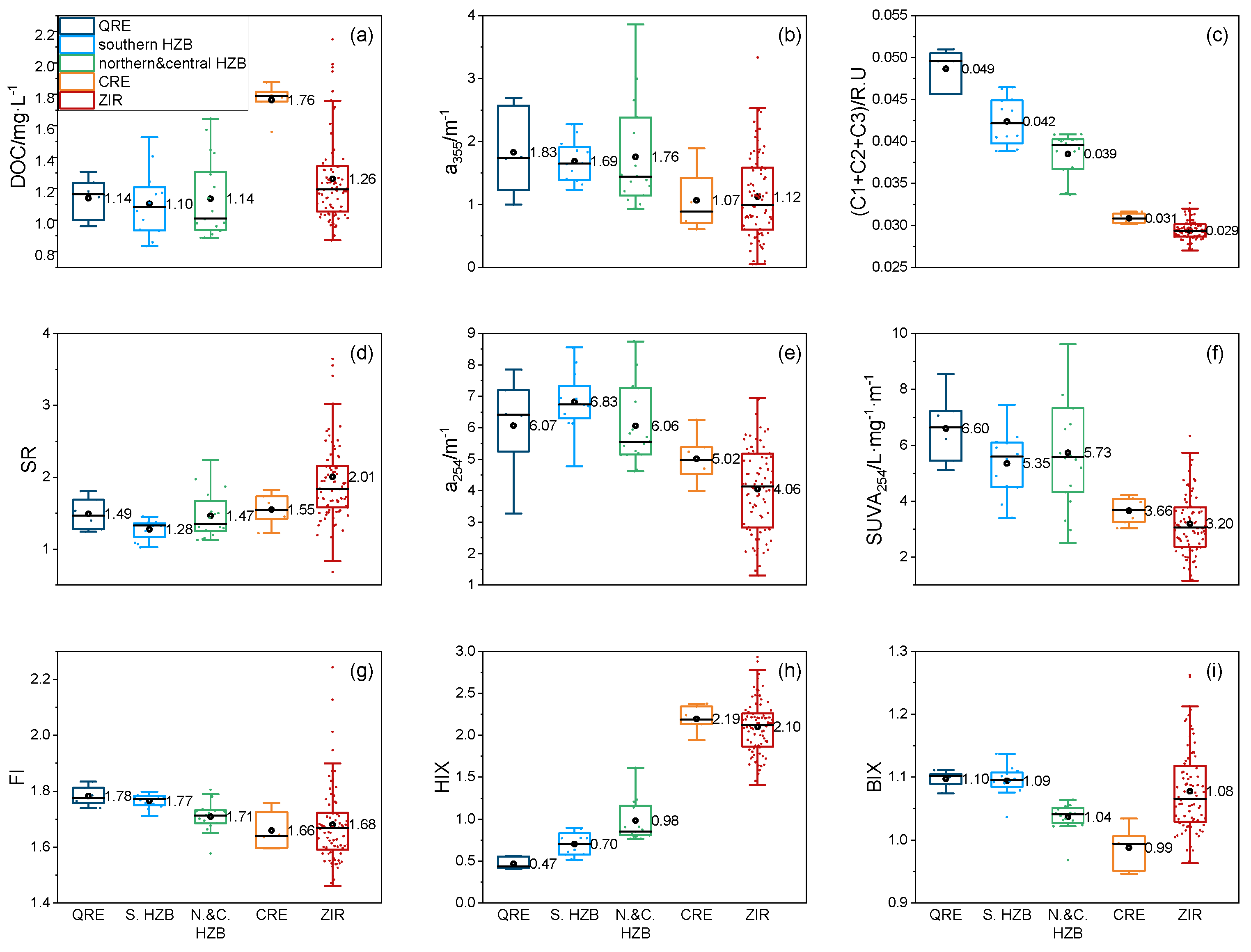 Preprints 156689 g010