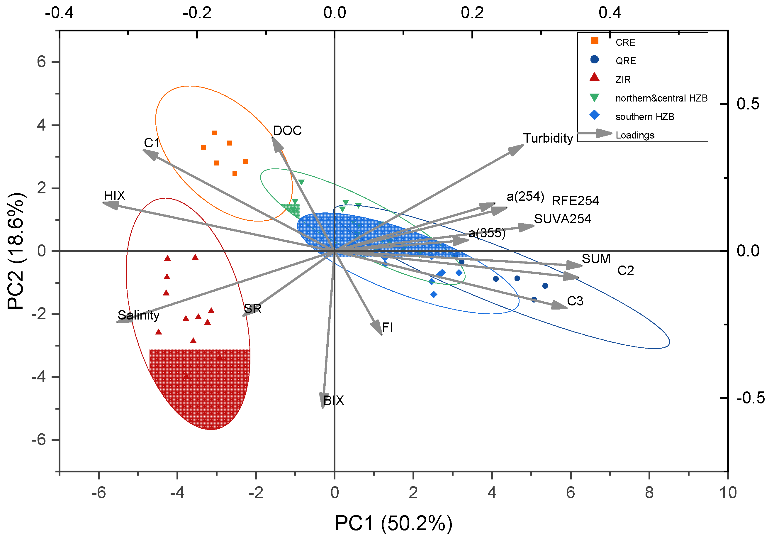 Preprints 156689 g011