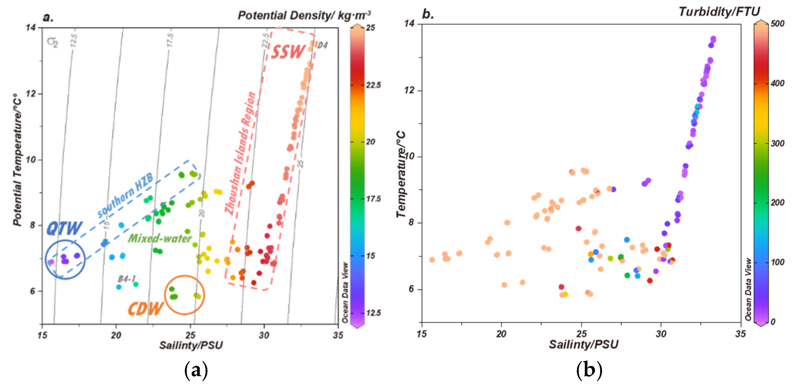 Preprints 156689 g012