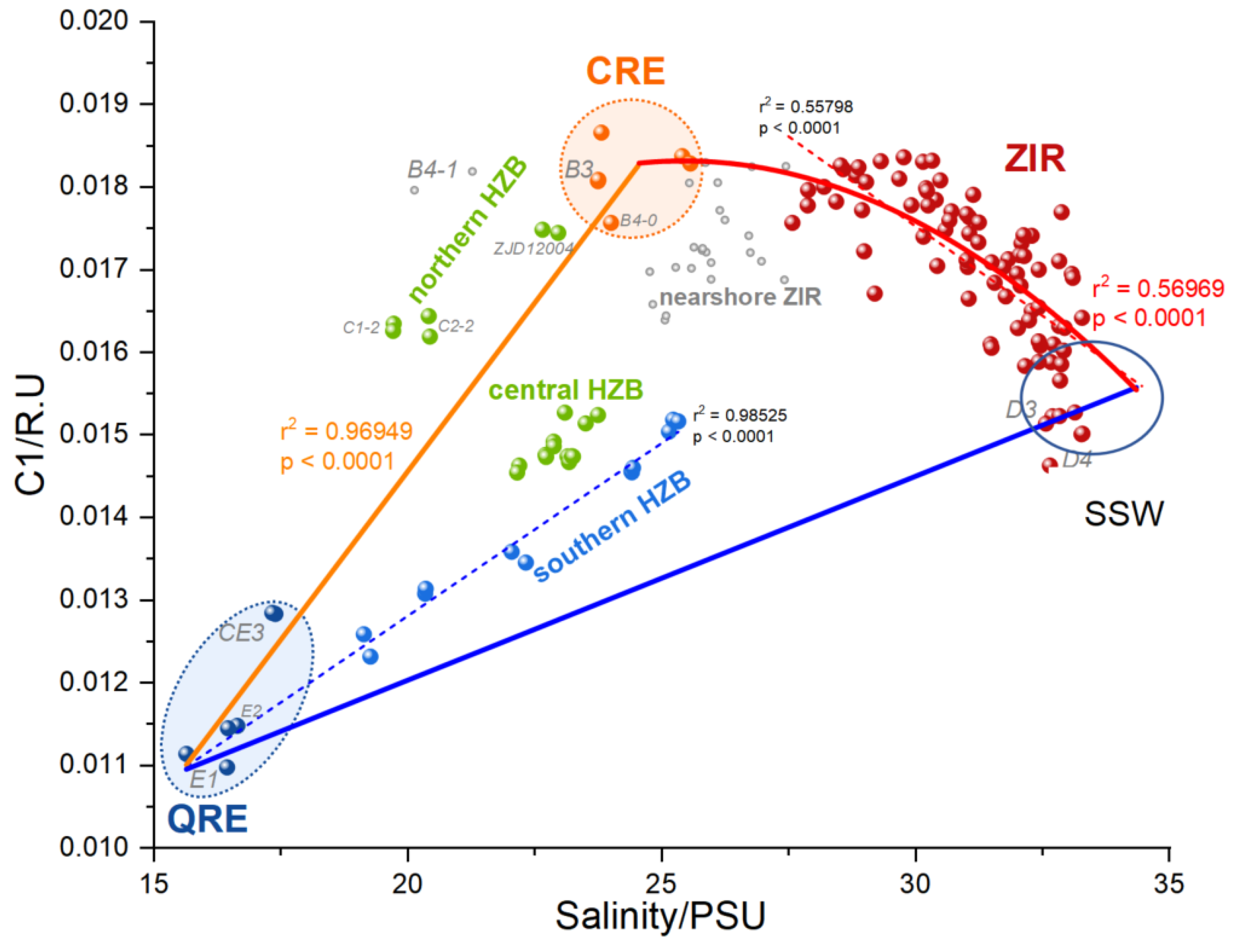 Preprints 156689 g013