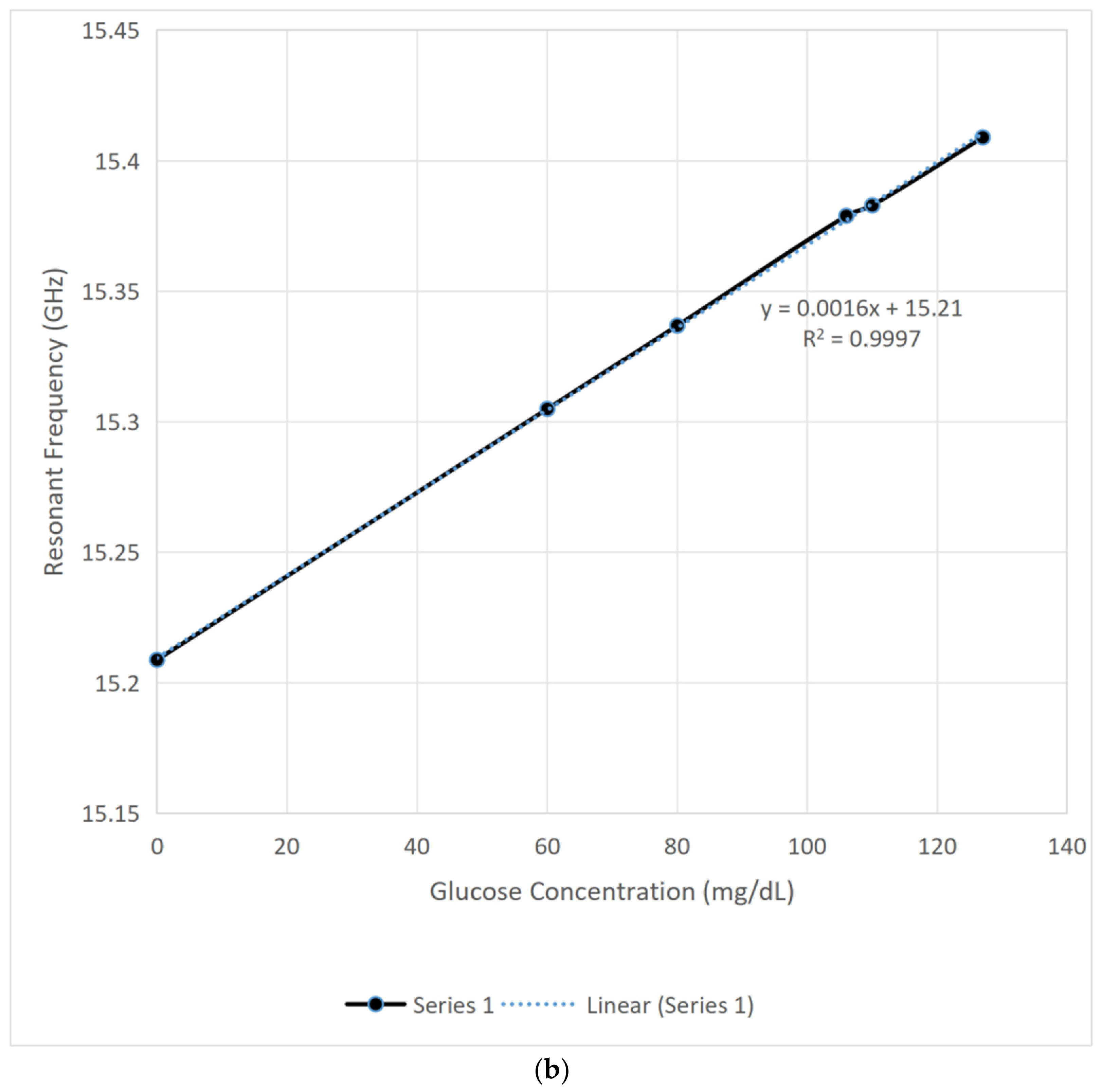 Preprints 214875 g007b