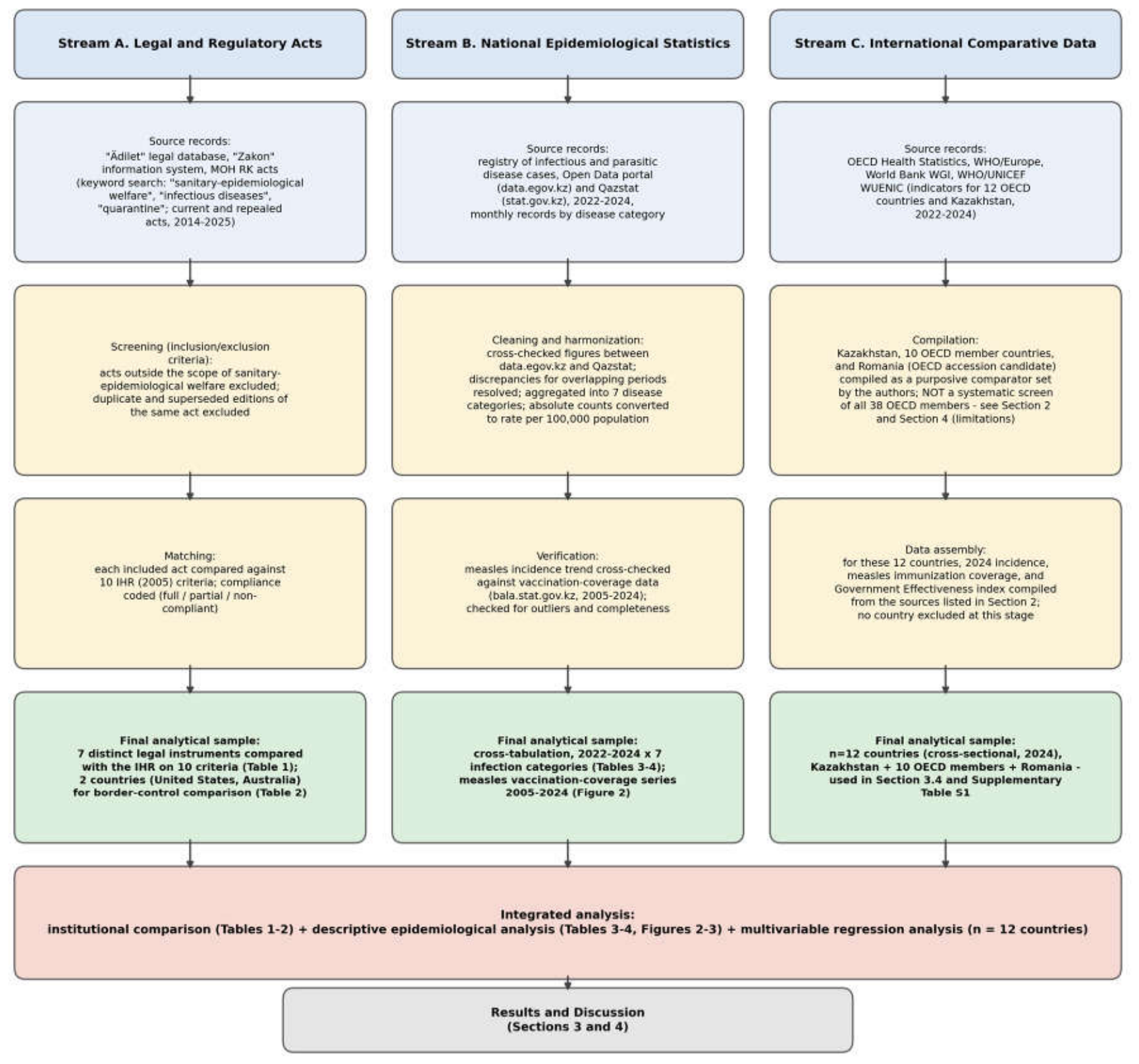 Preprints 235089 g001 Preprints 235089 g001
