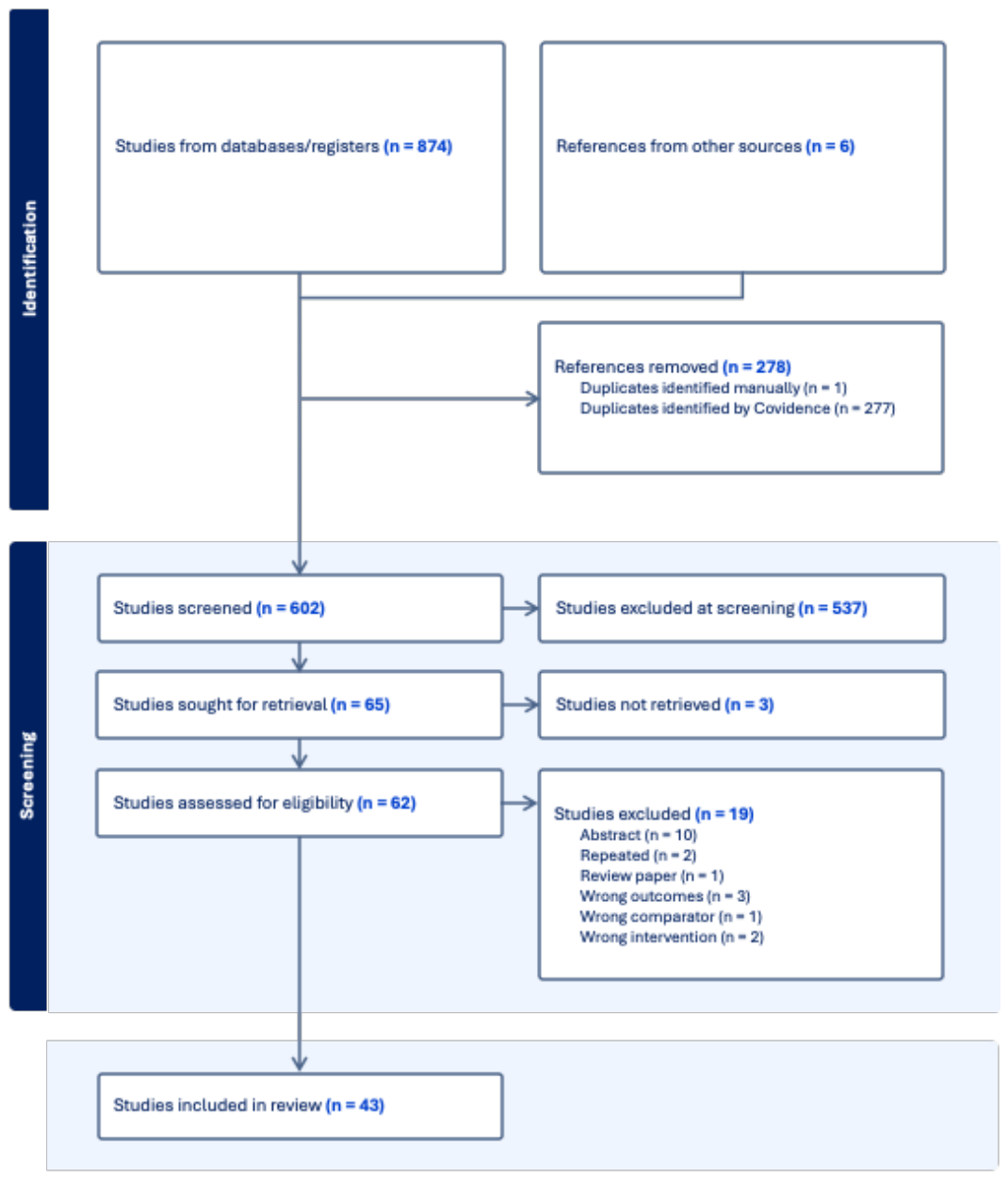 Preprints 238586 g001 Preprints 238586 g001