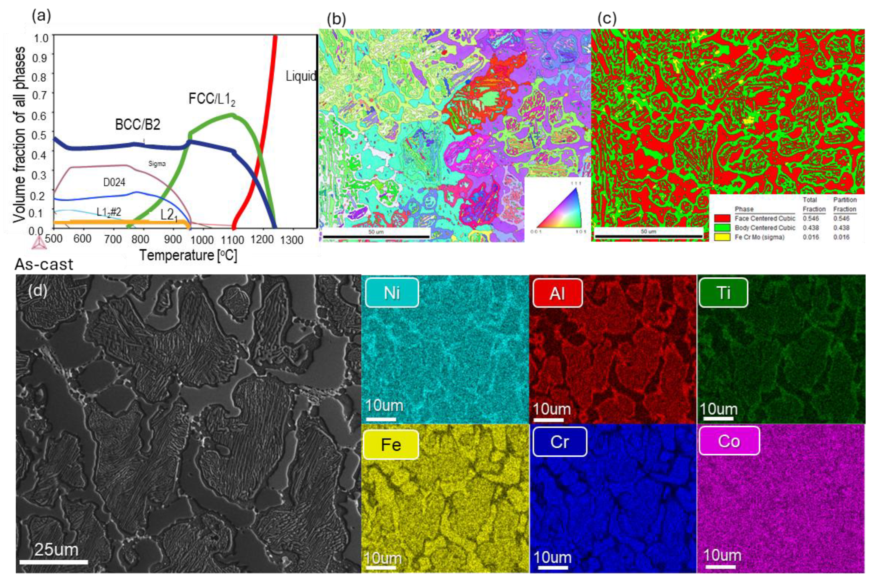 Preprints 152688 g001